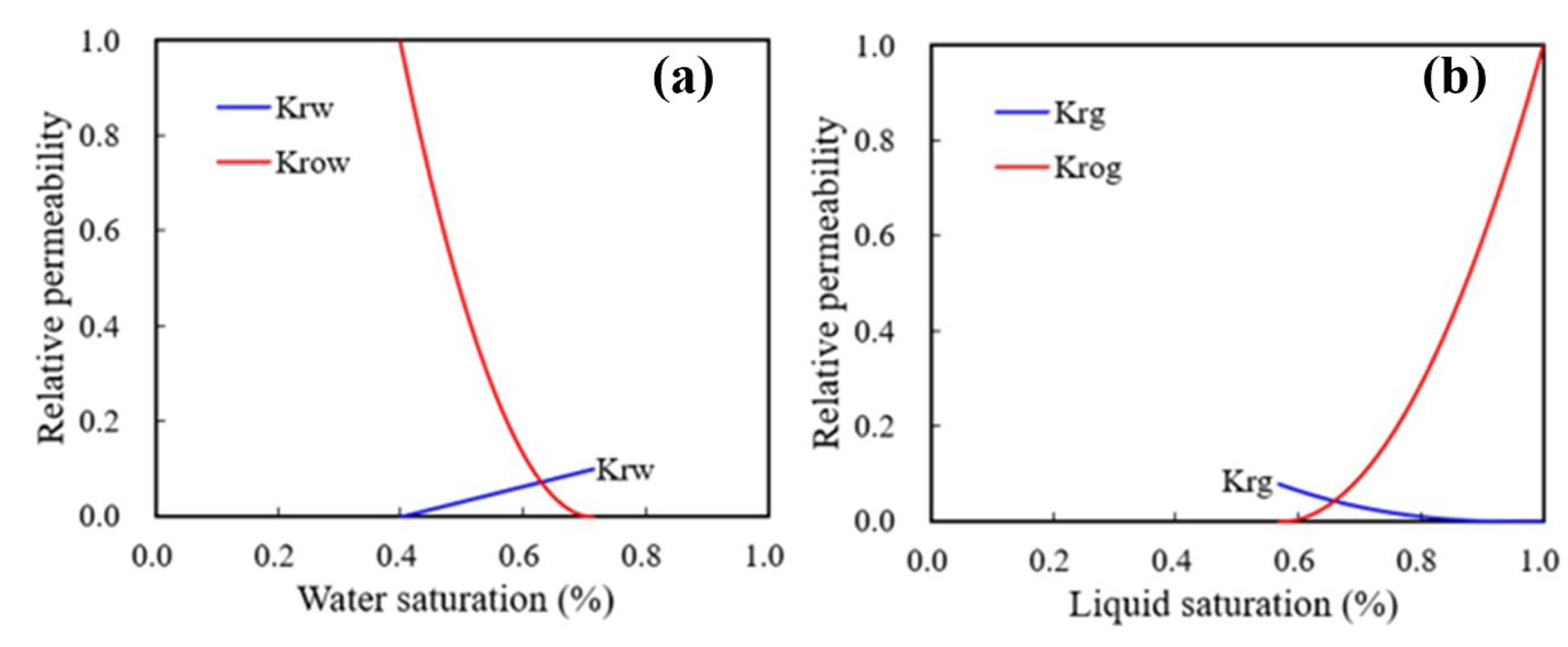 Applsci 12 11867 g024 Applsci 12 11867 g024