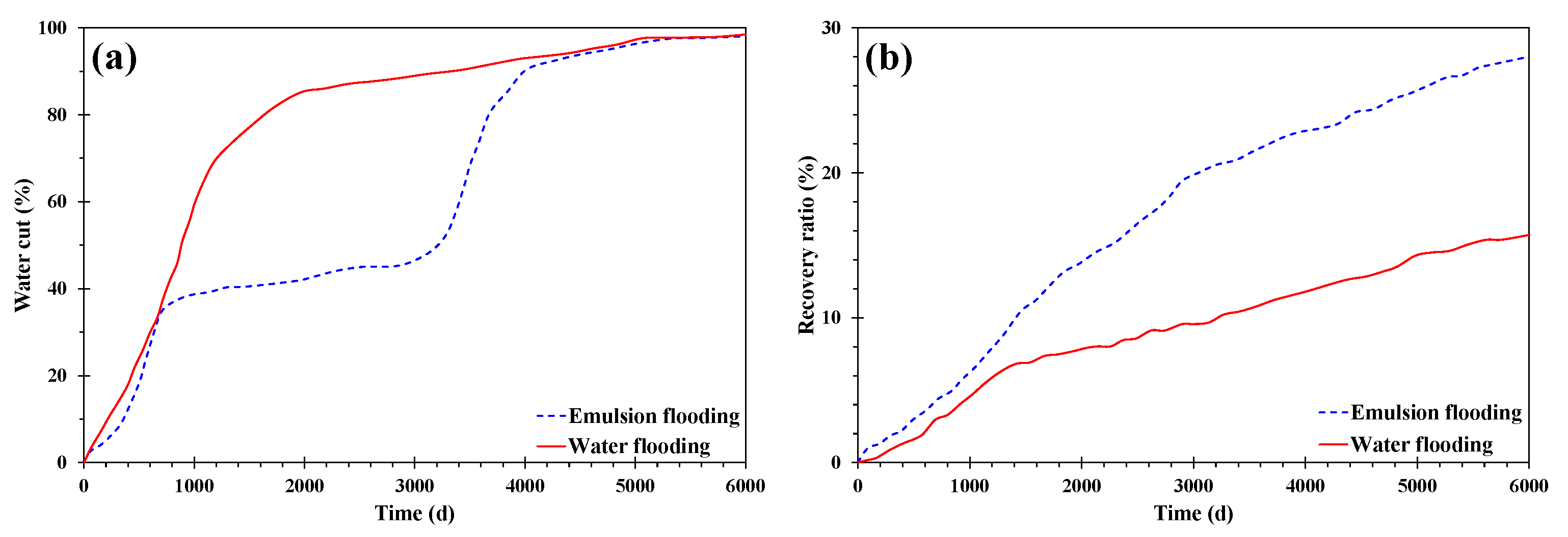Applsci 12 11867 g025 Applsci 12 11867 g025