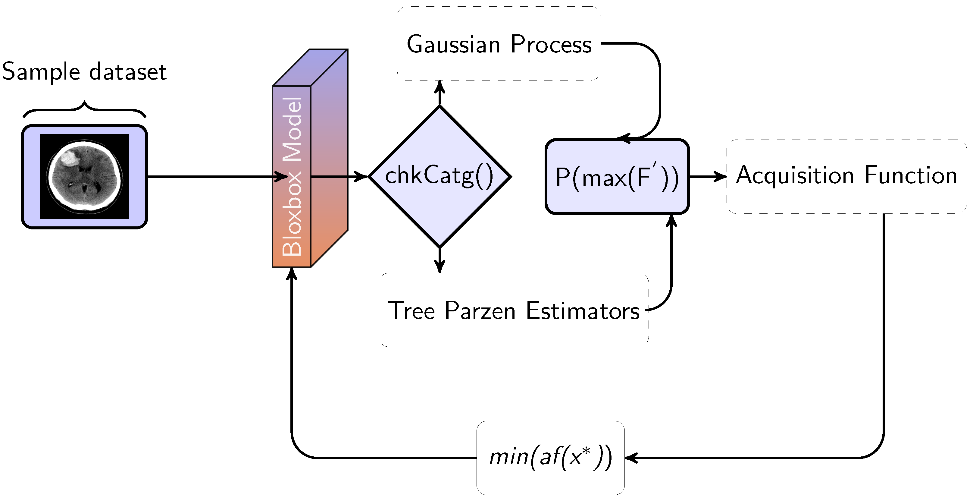 Applsci 12 11870 g002