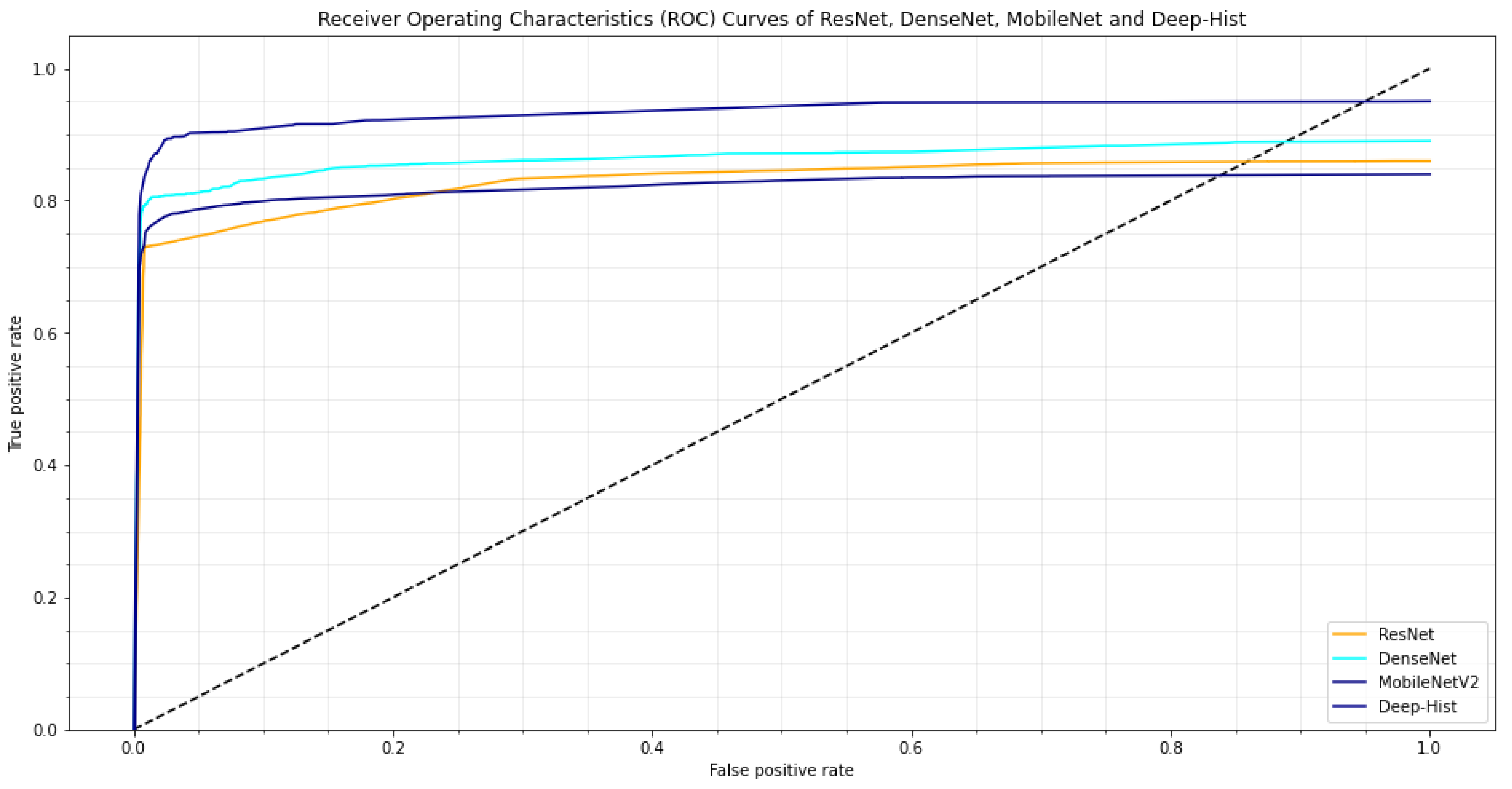 Applsci 12 11870 g004