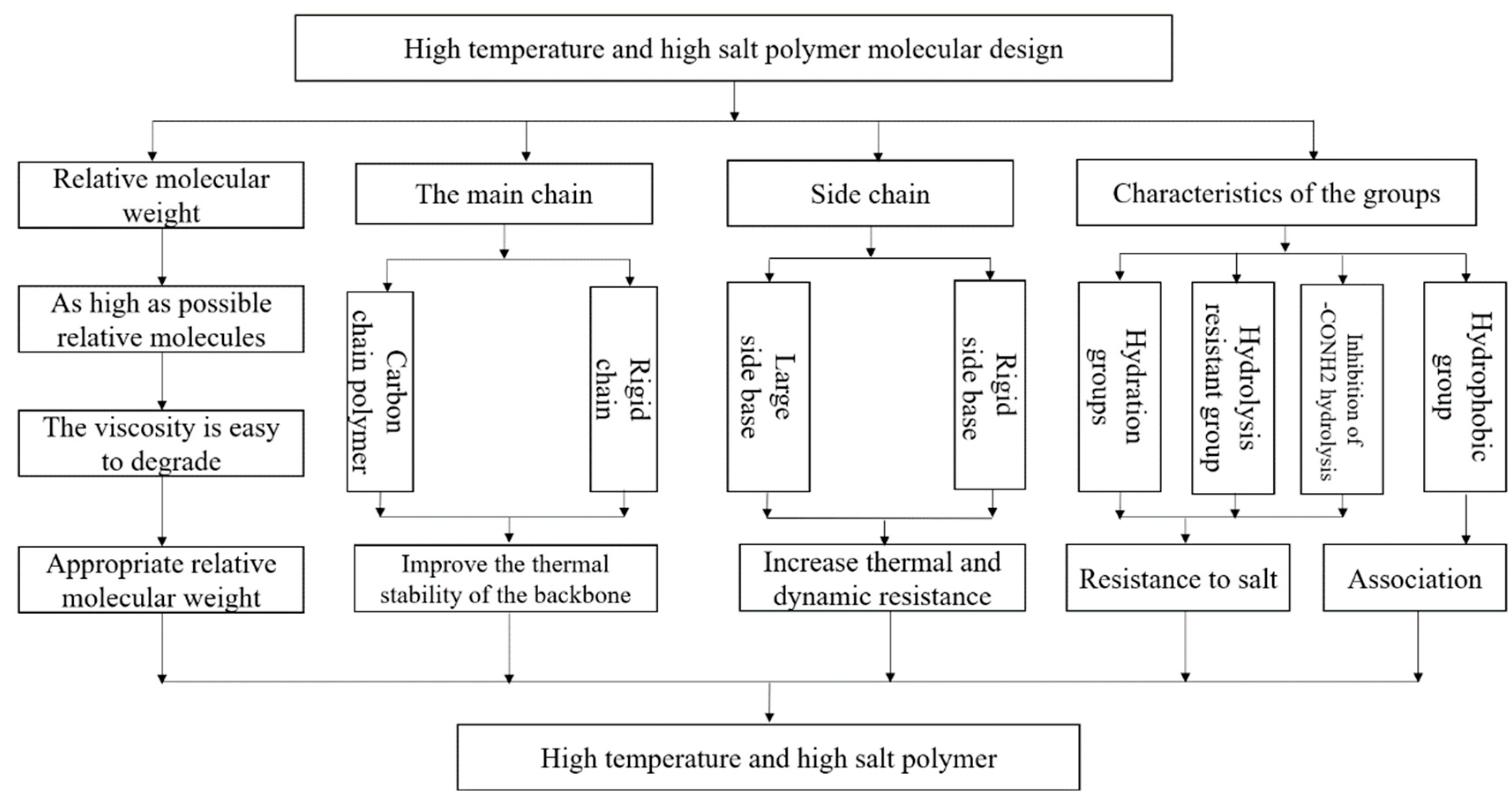 Applsci 12 11872 g001 Applsci 12 11872 g001