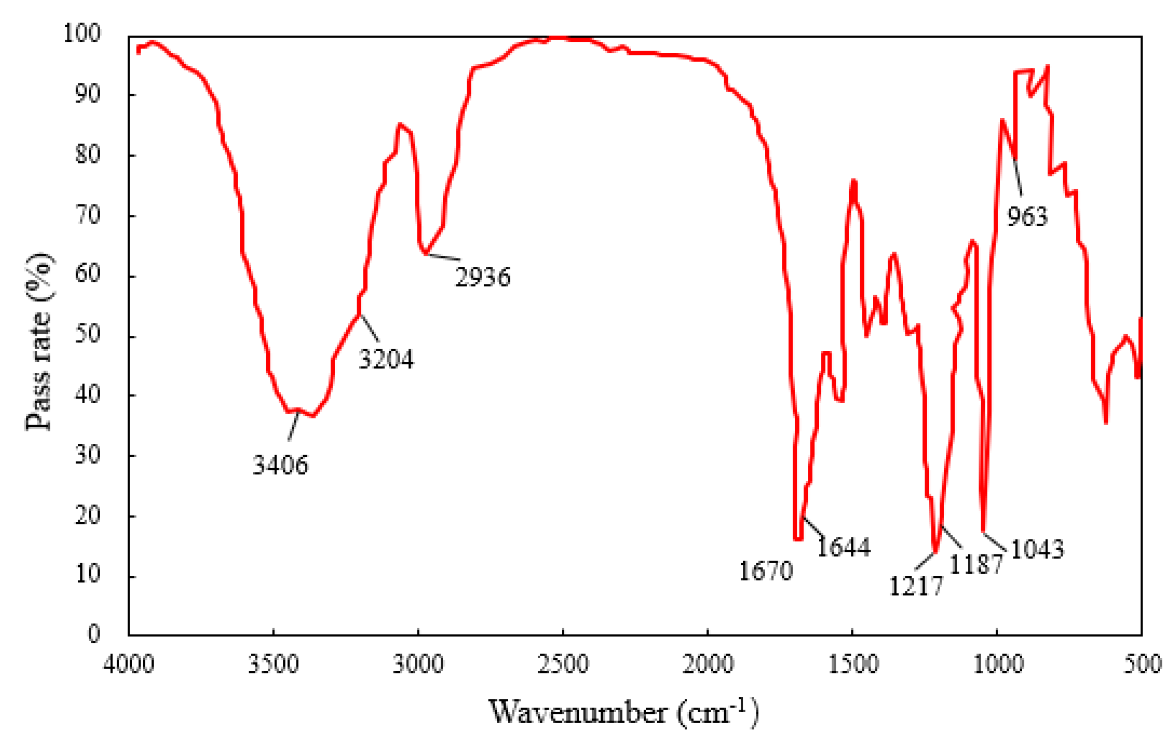 Applsci 12 11872 g008 Applsci 12 11872 g008