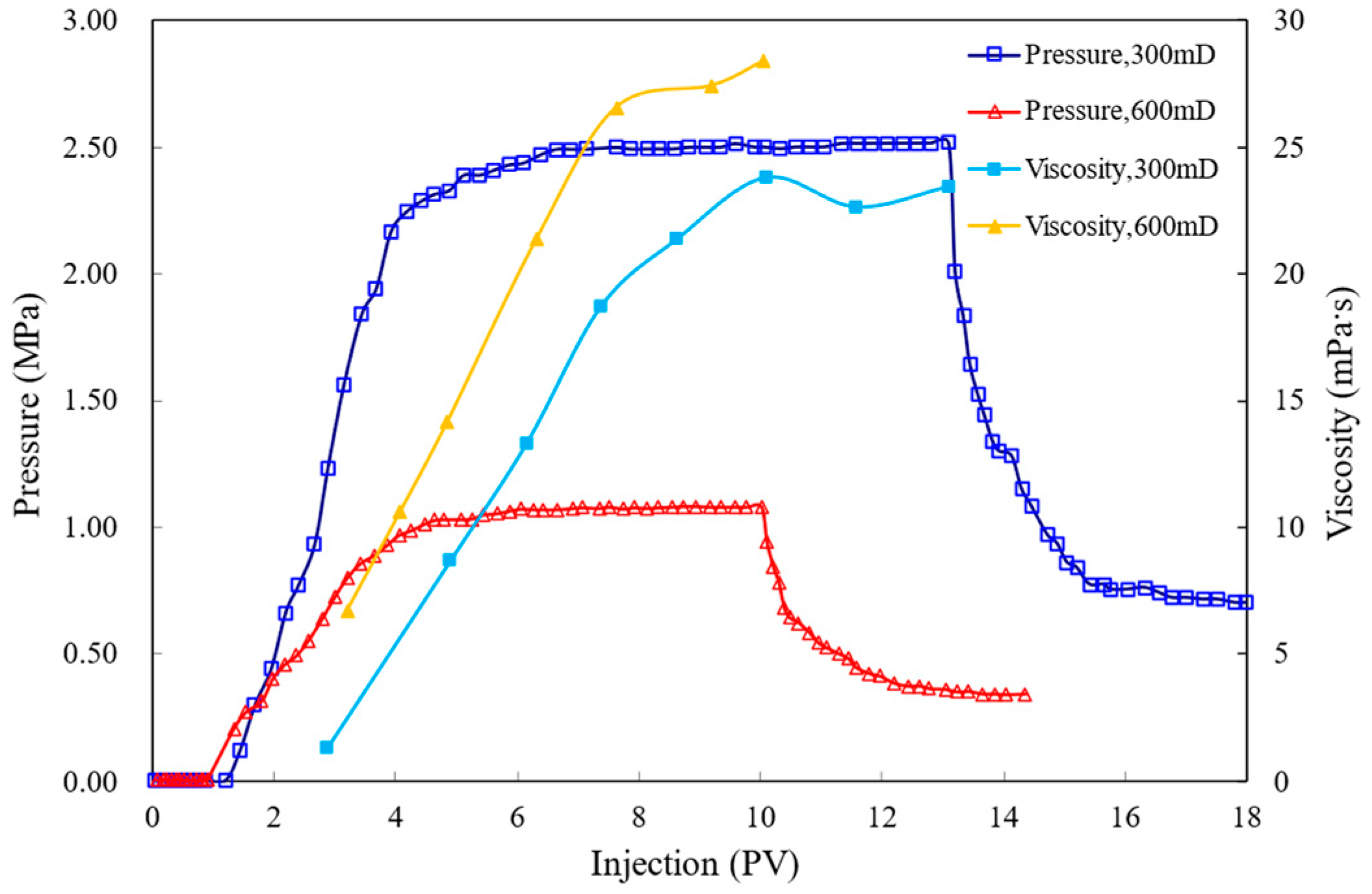 Applsci 12 11872 g010 Applsci 12 11872 g010