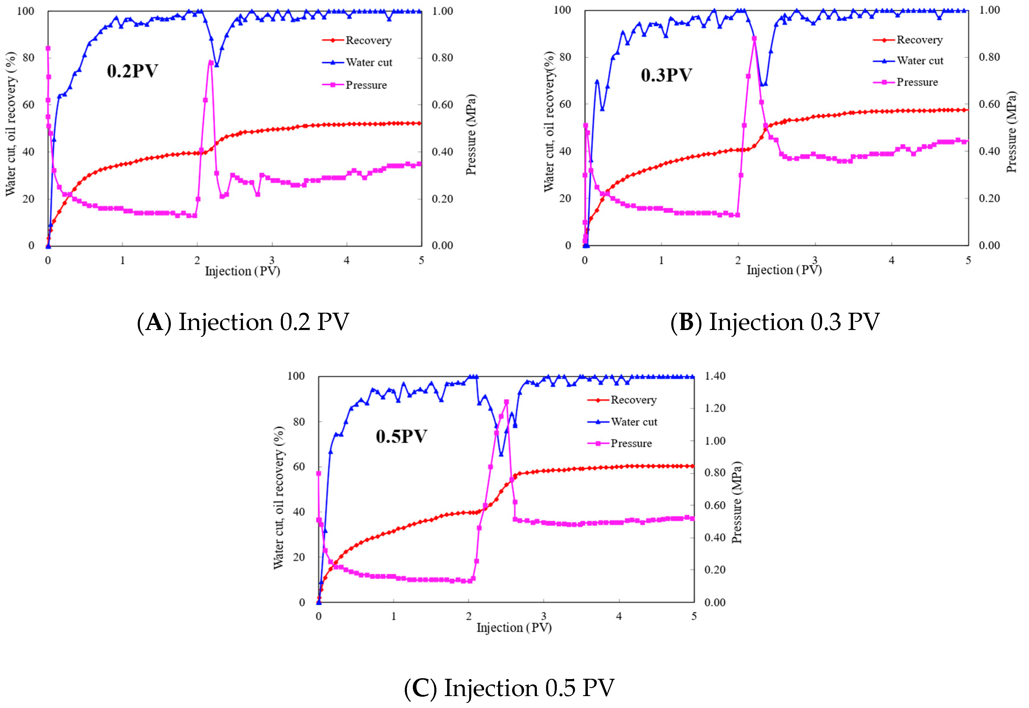 Applsci 12 11872 g011 Applsci 12 11872 g011