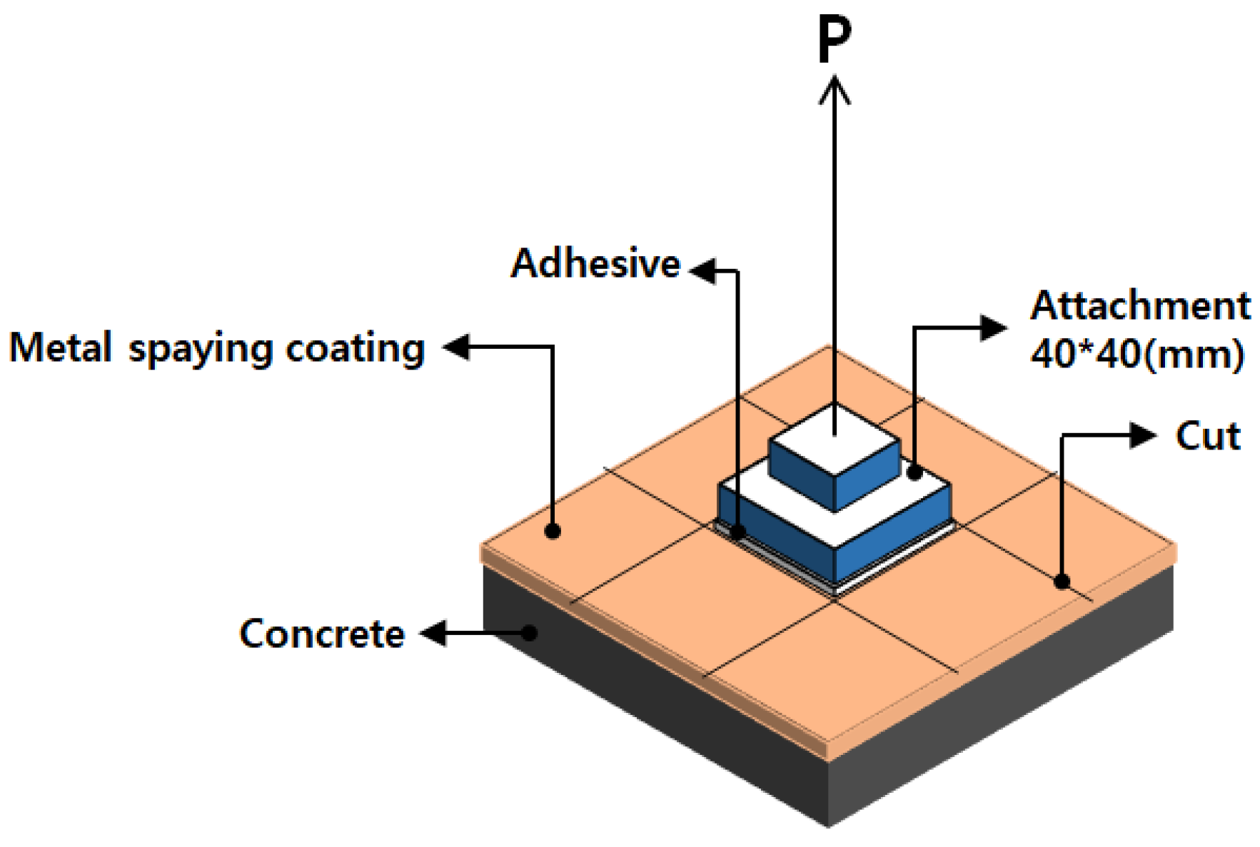 Applied Sciences Free FullText Deposition of Different Metallic
