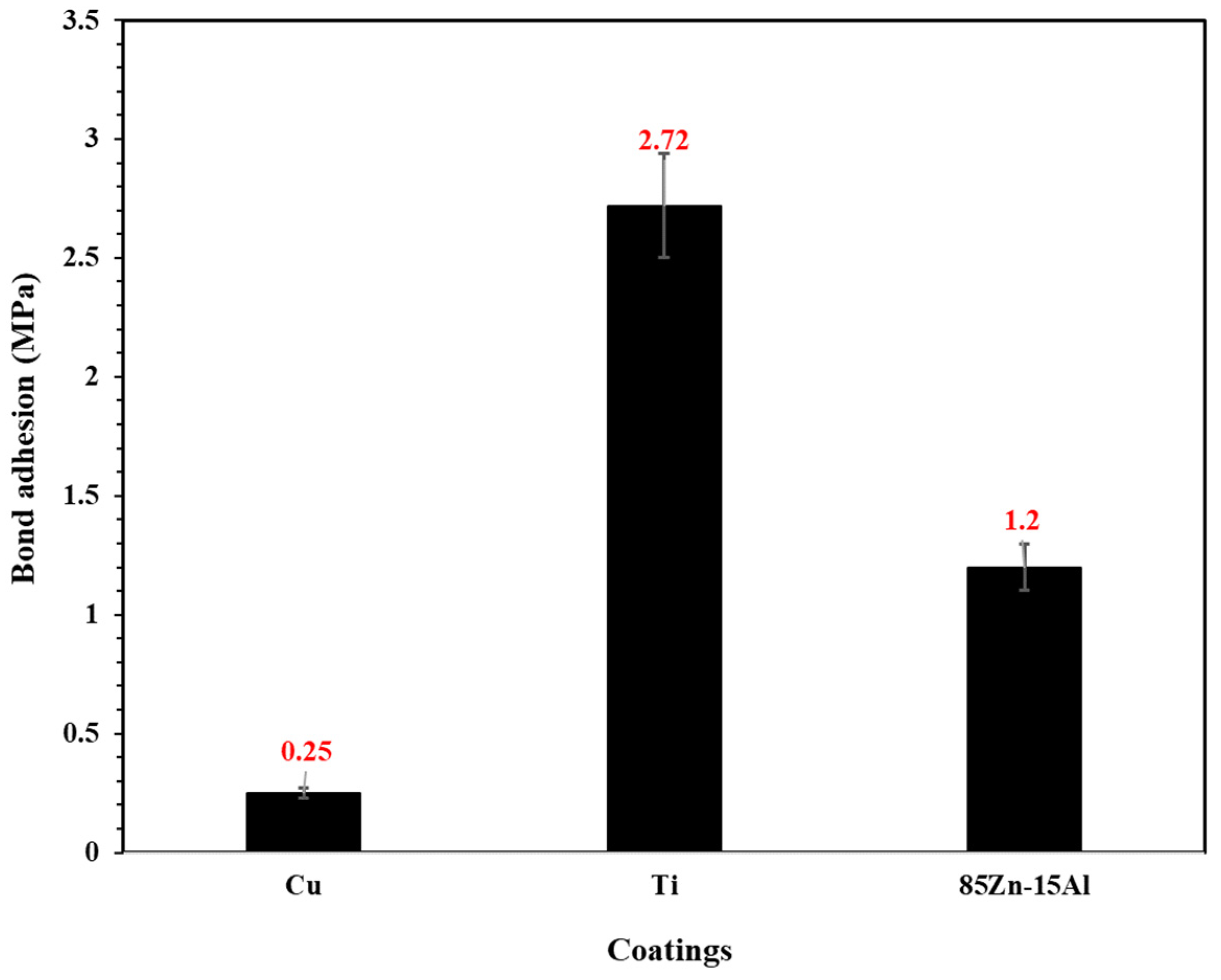 Applsci 12 11874 g005