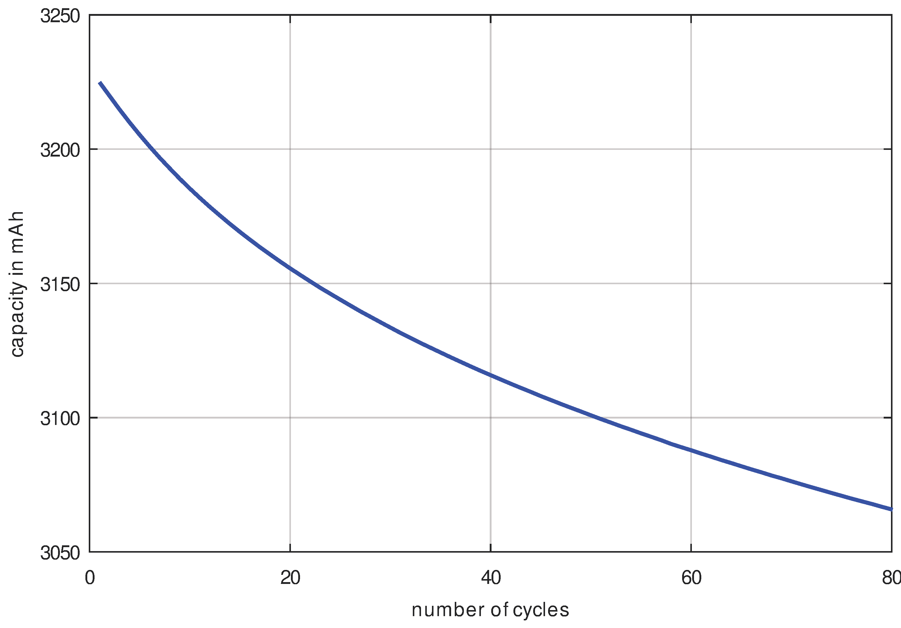Applsci 12 11876 g005