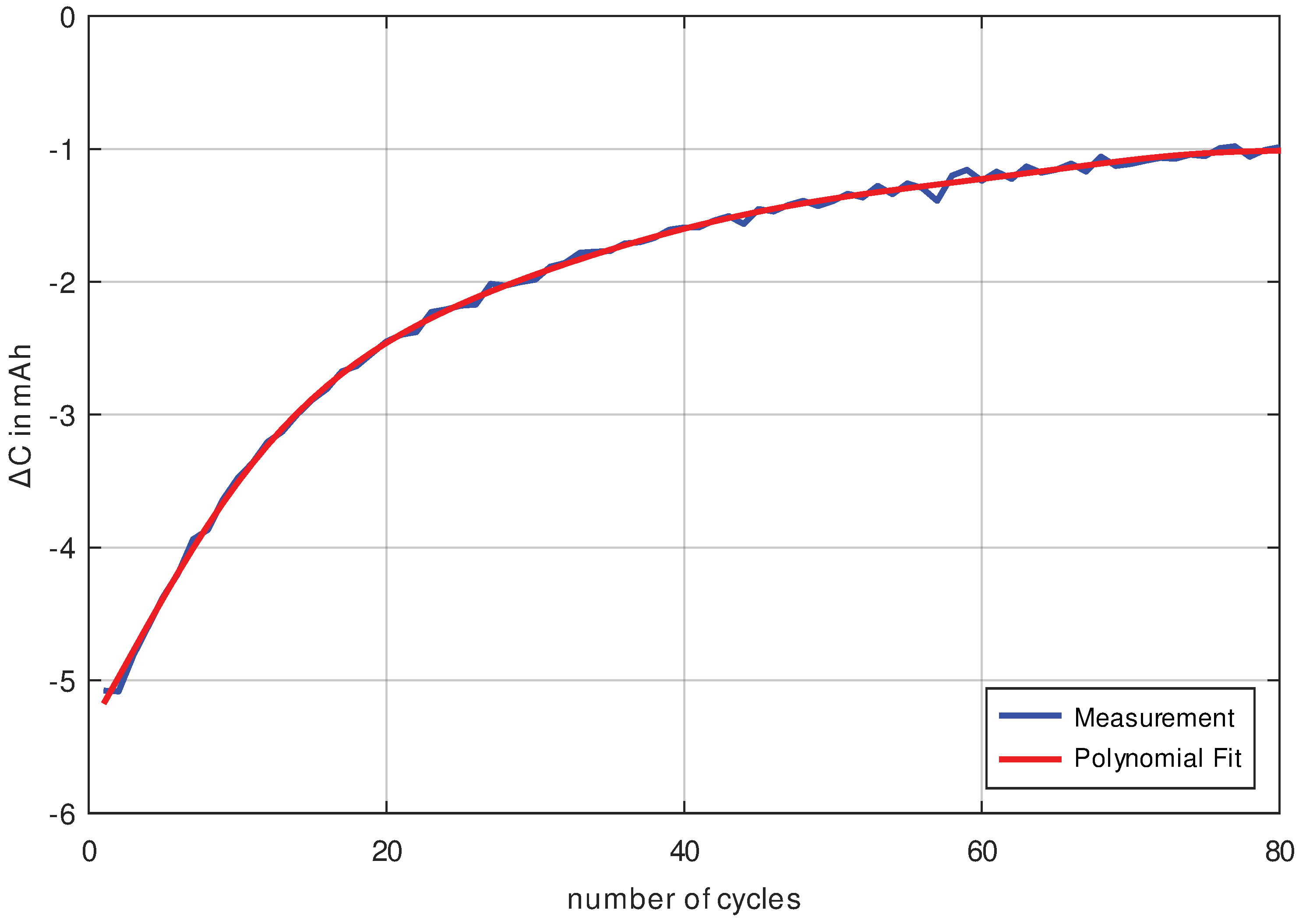 Applsci 12 11876 g006