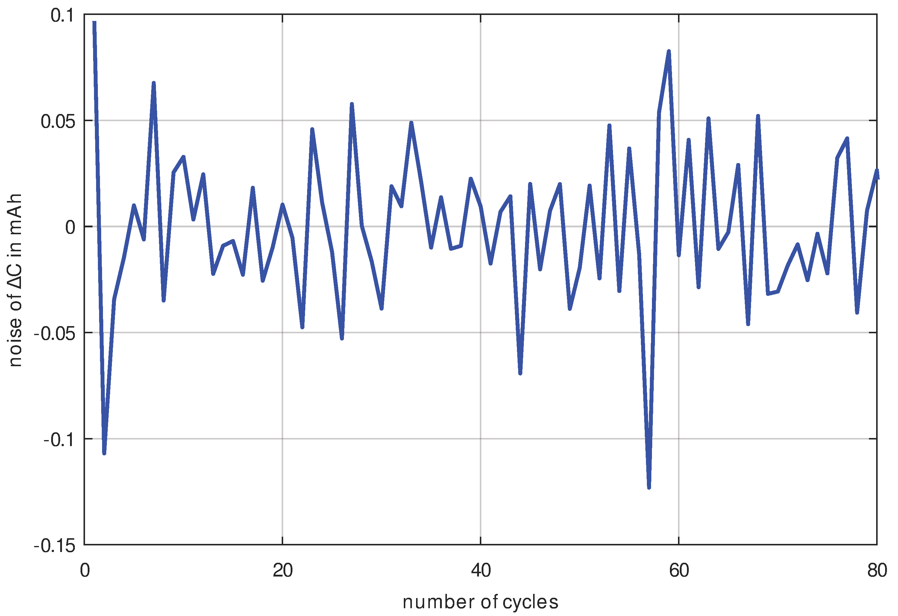 Applsci 12 11876 g007