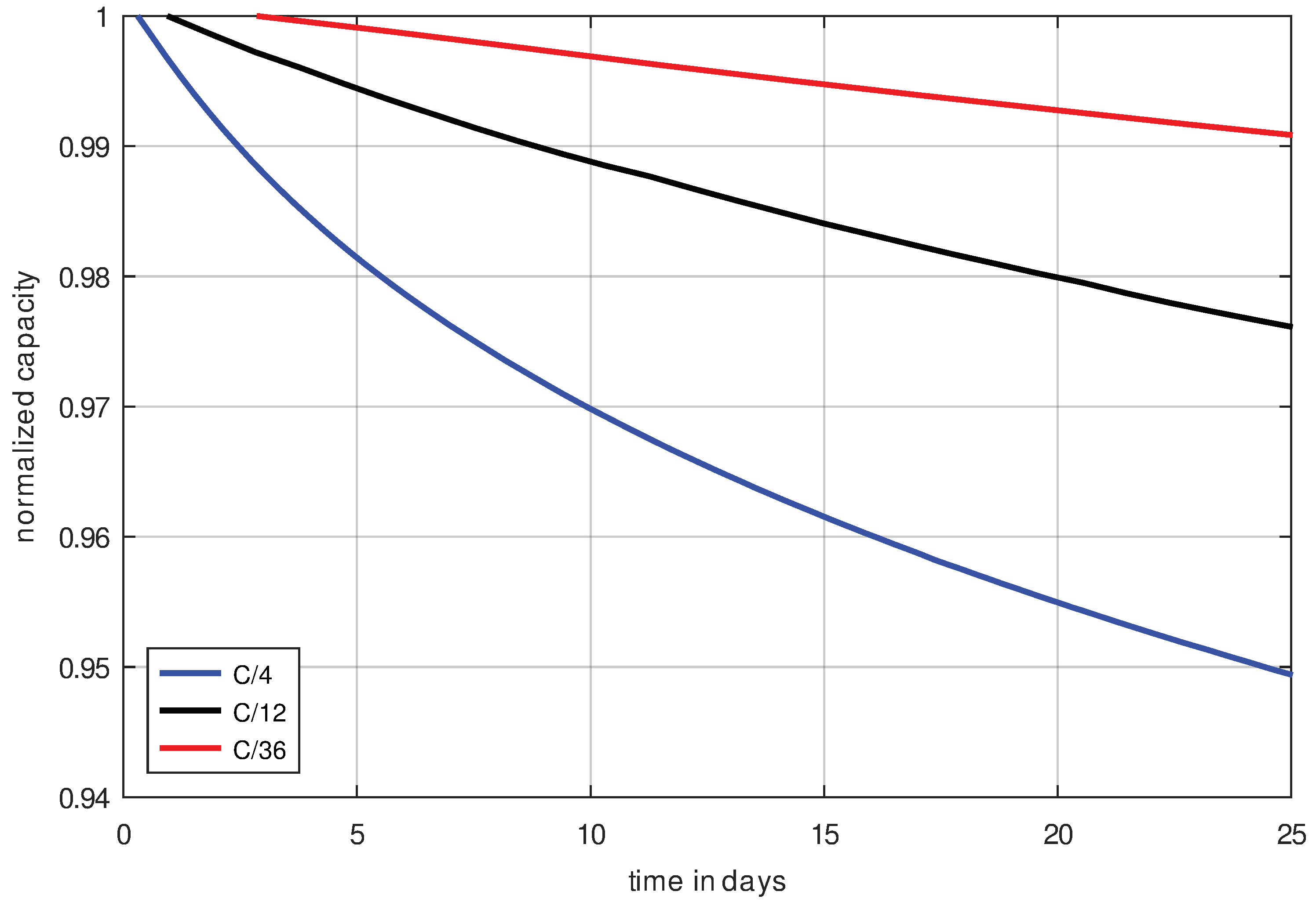 Applsci 12 11876 g011