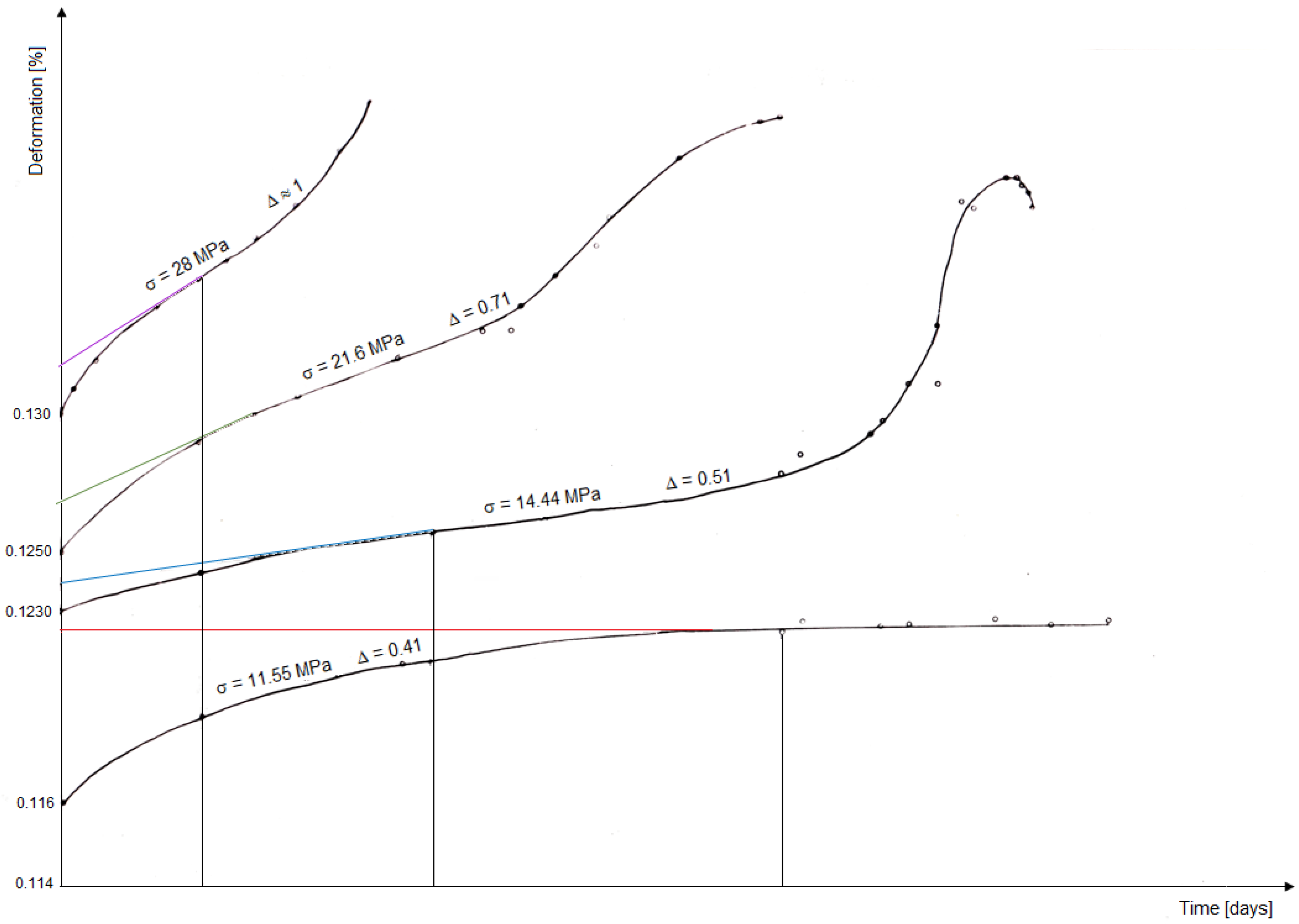 Applsci 12 11877 g002 Applsci 12 11877 g002