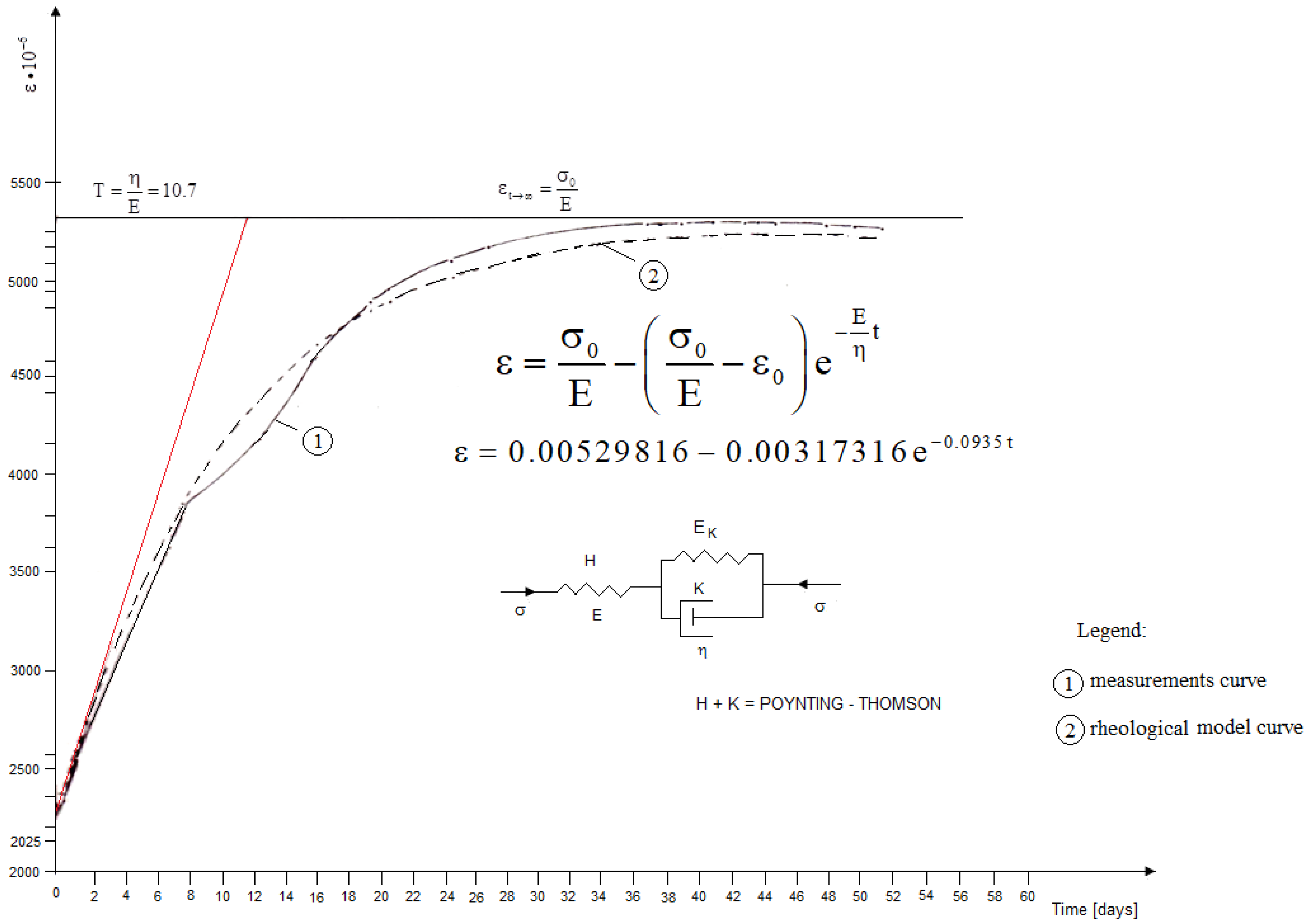Applsci 12 11877 g004 Applsci 12 11877 g004