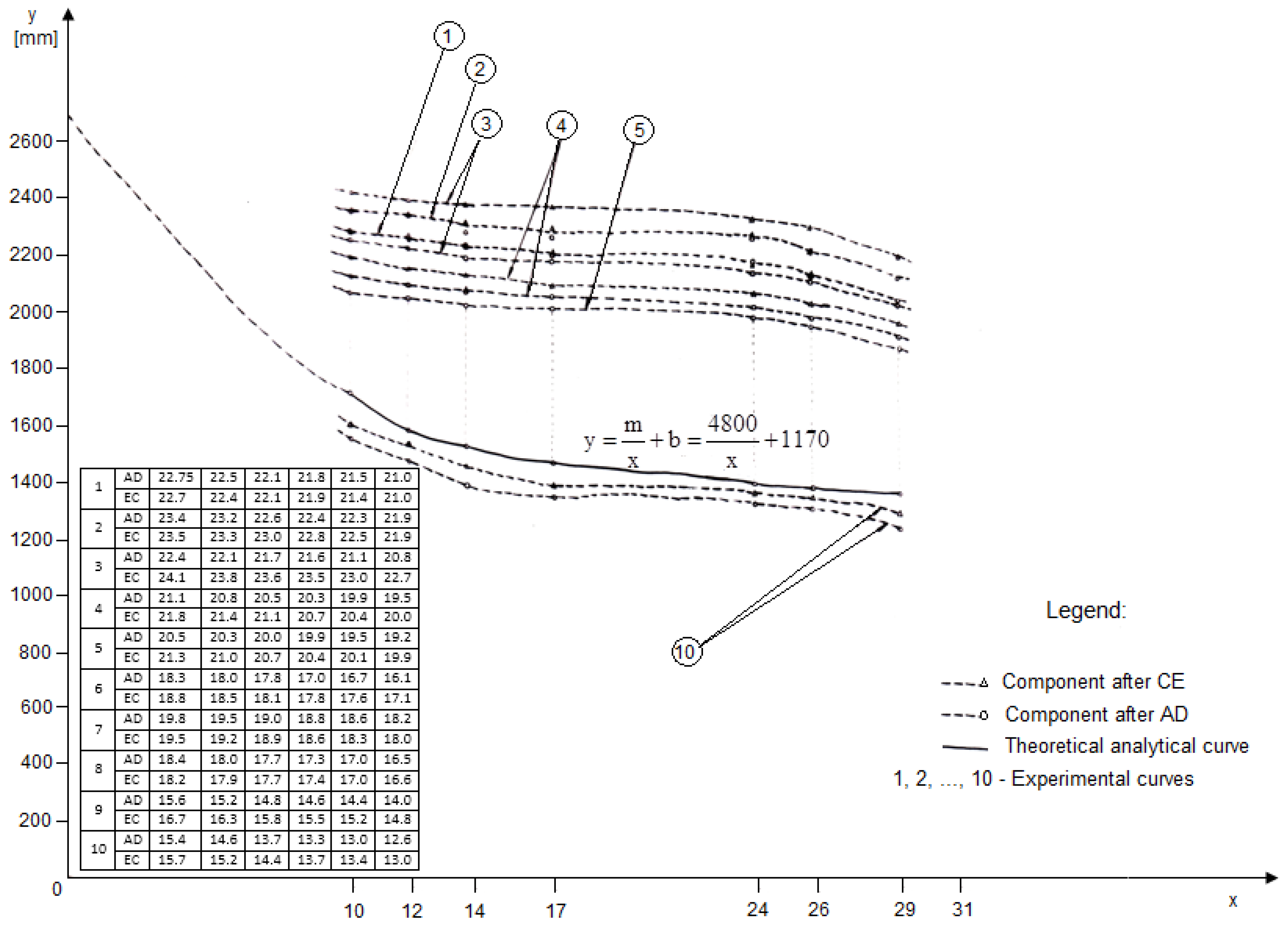 Applsci 12 11877 g006 Applsci 12 11877 g006