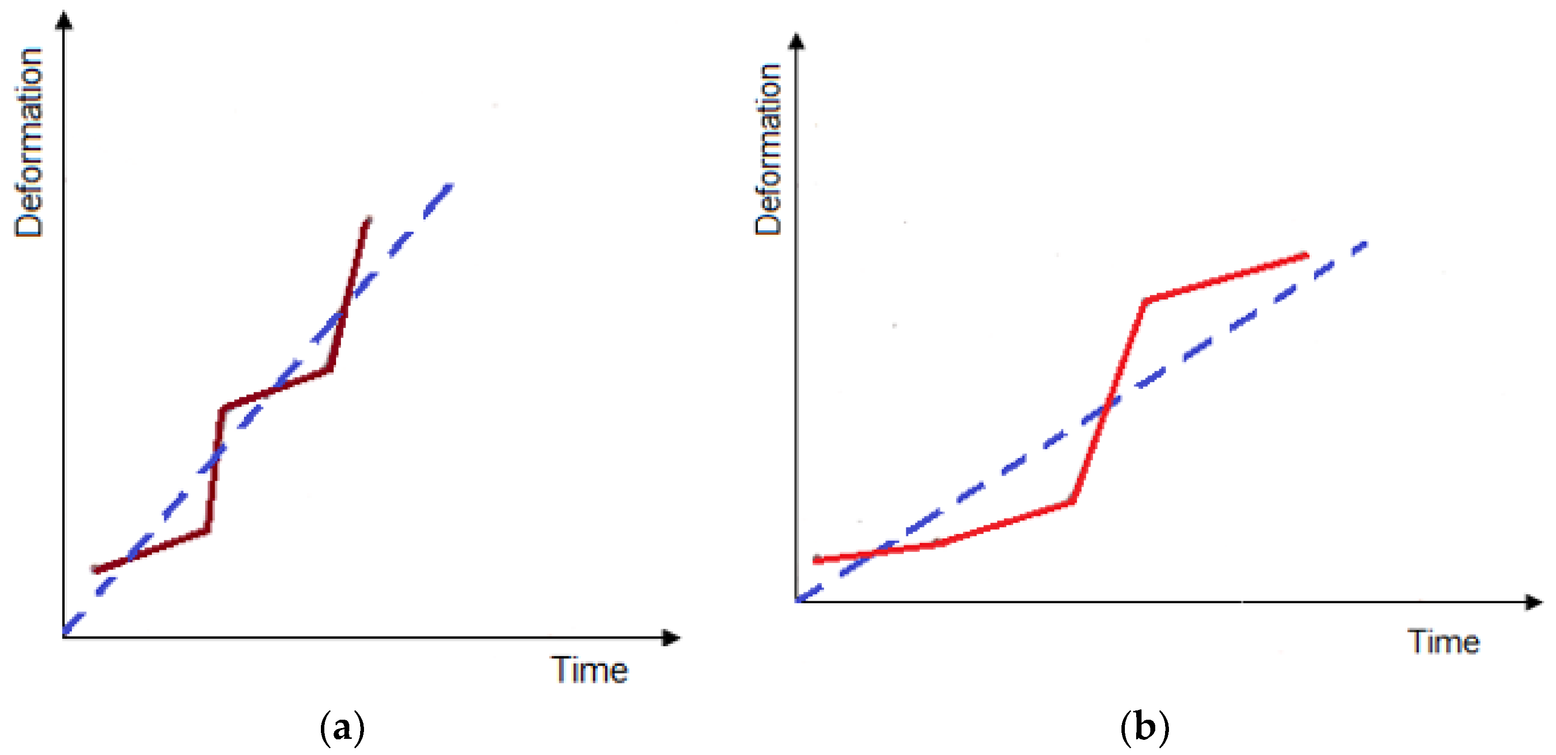 Applsci 12 11877 g009 Applsci 12 11877 g009