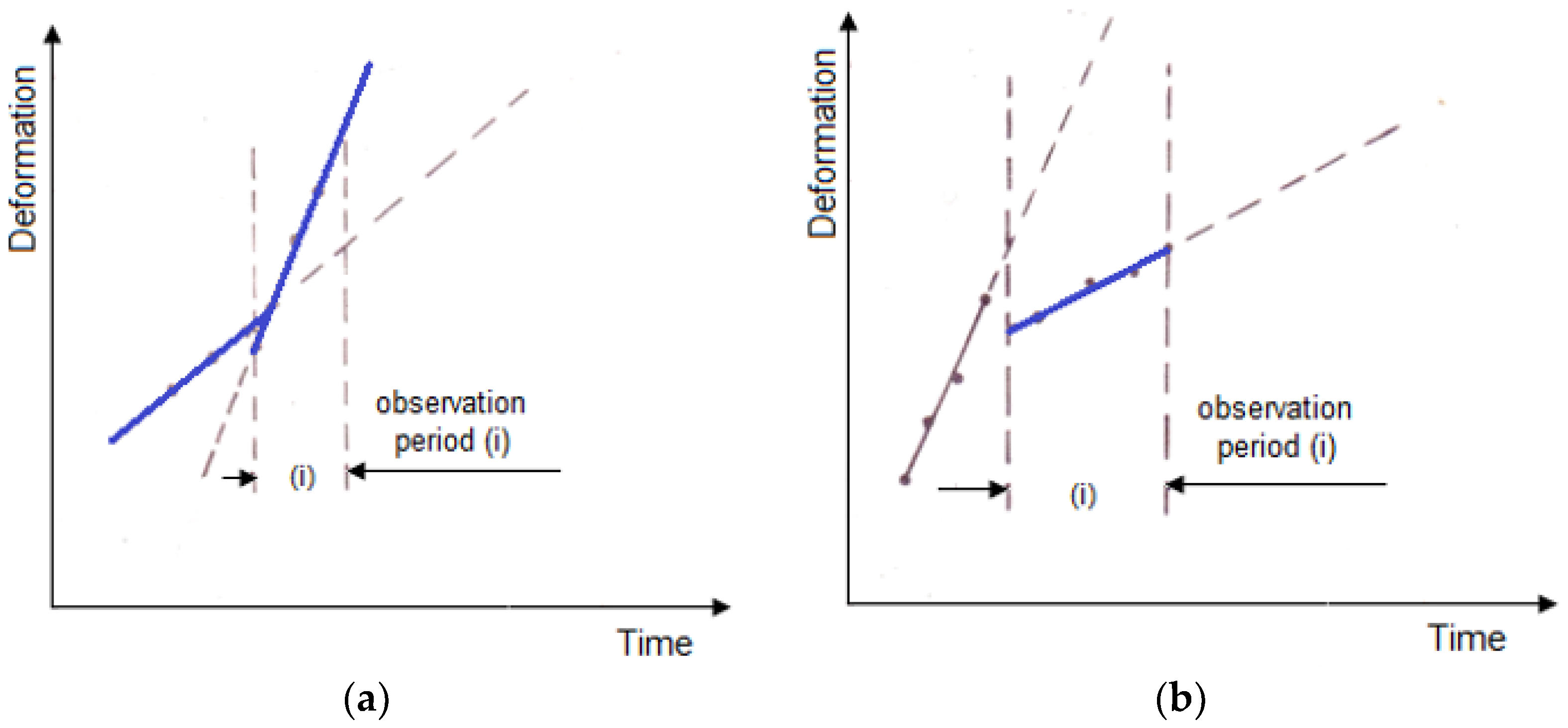 Applsci 12 11877 g010 Applsci 12 11877 g010