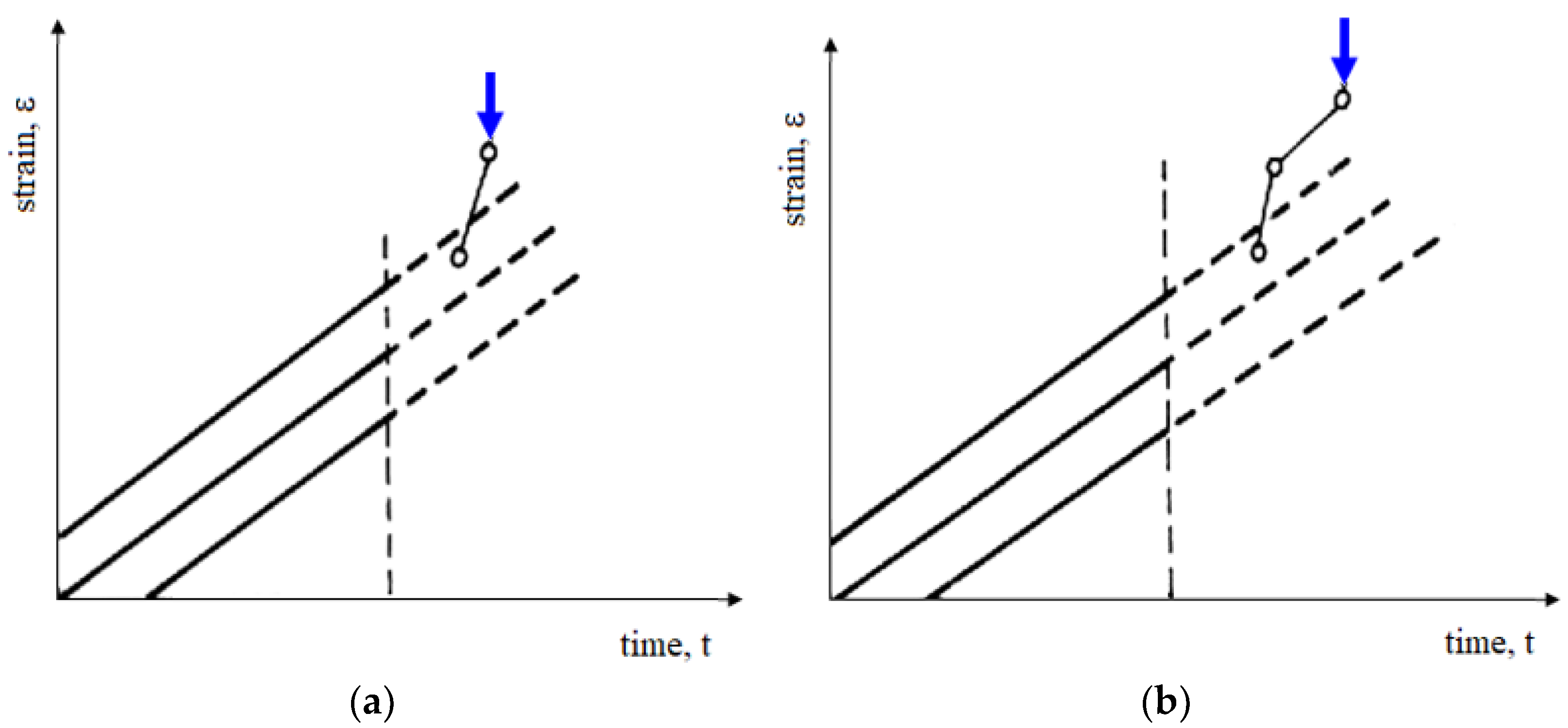 Applsci 12 11877 g011 Applsci 12 11877 g011