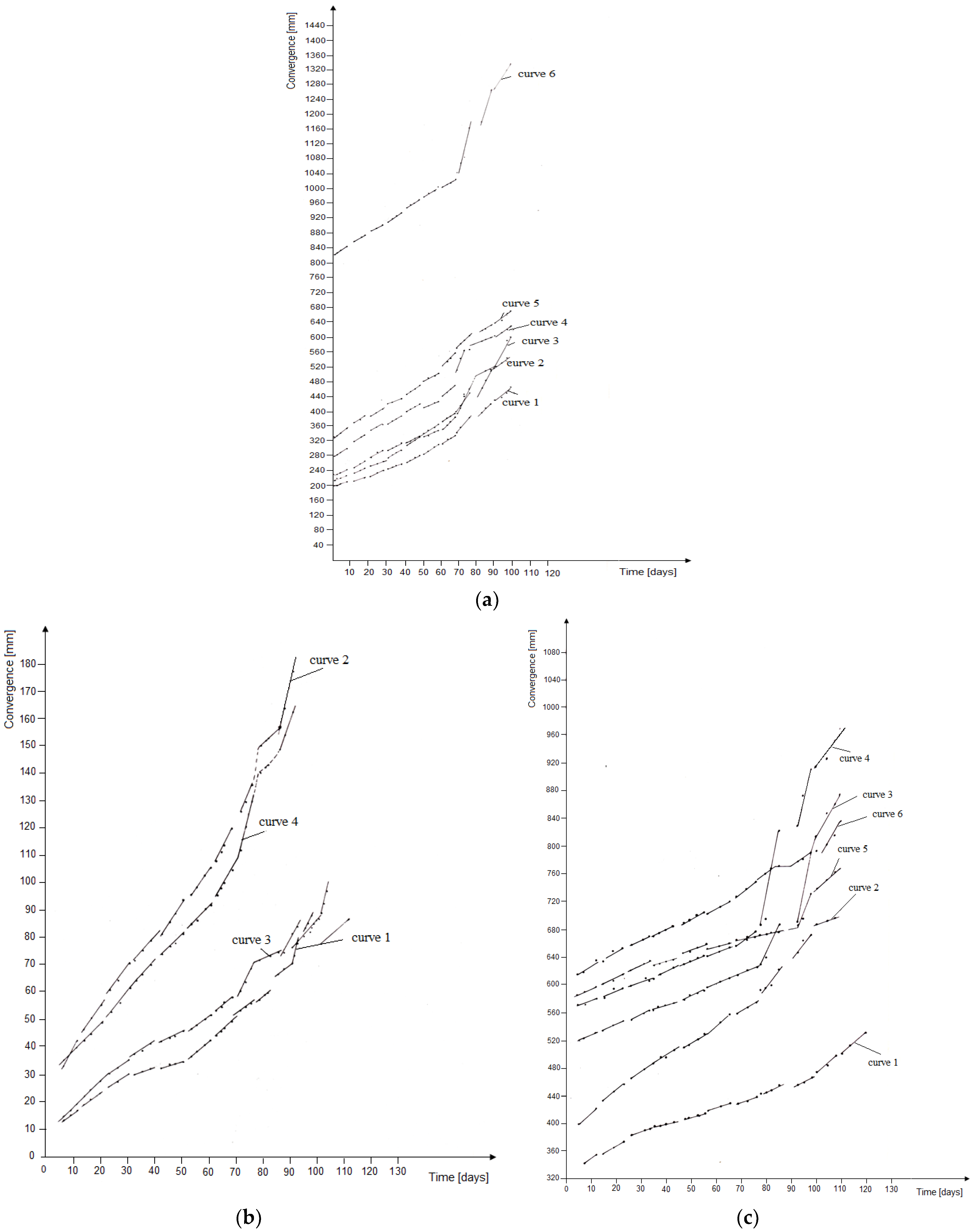 Applsci 12 11877 g012 Applsci 12 11877 g012