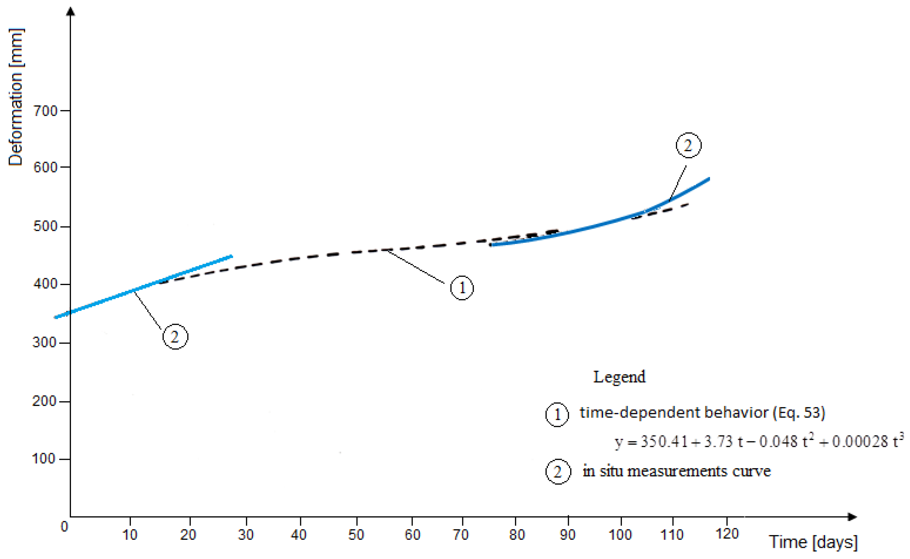 Applsci 12 11877 g013 Applsci 12 11877 g013
