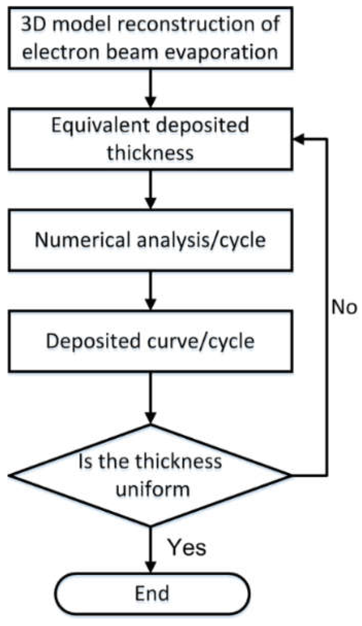 Applsci 12 11878 g001 Applsci 12 11878 g001