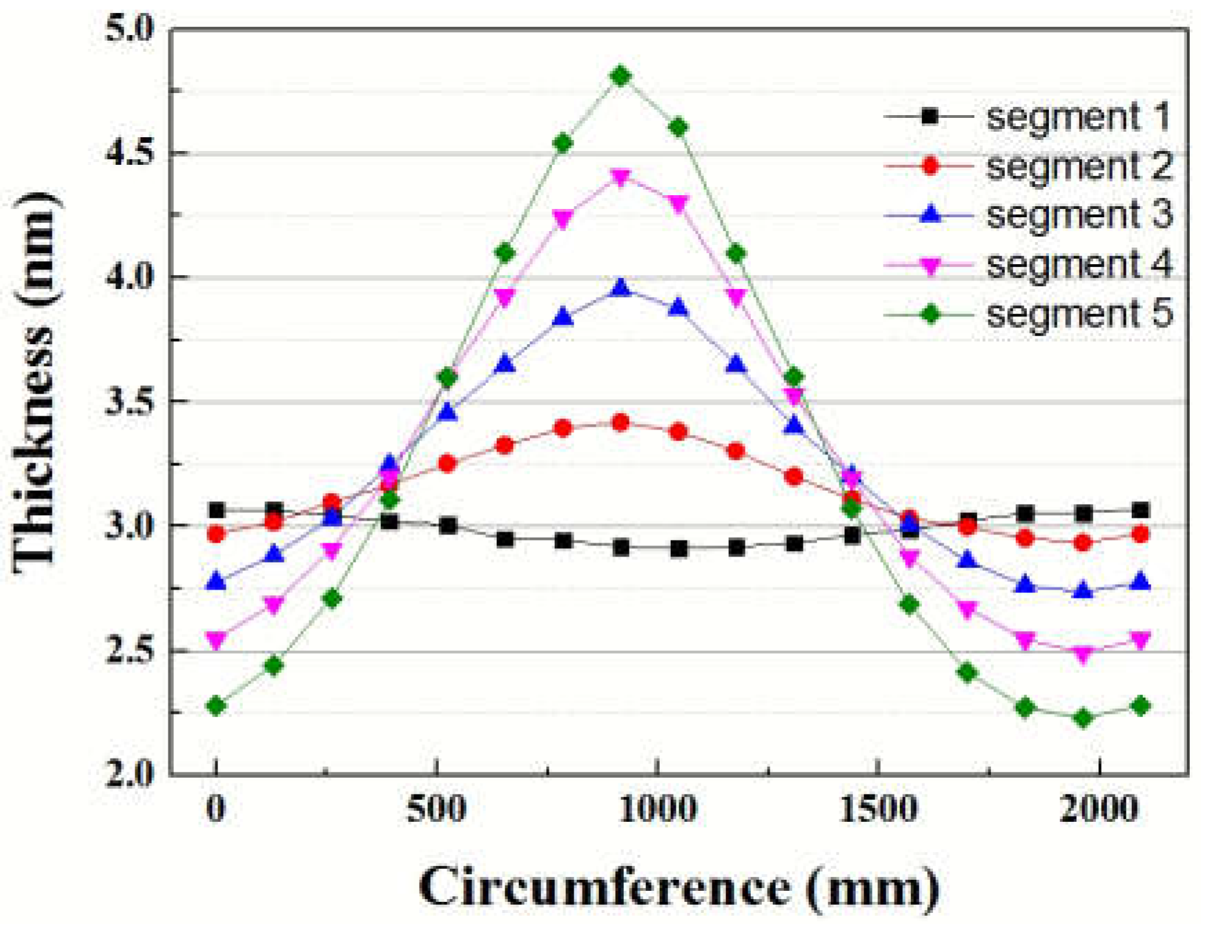 Applsci 12 11878 g005 Applsci 12 11878 g005