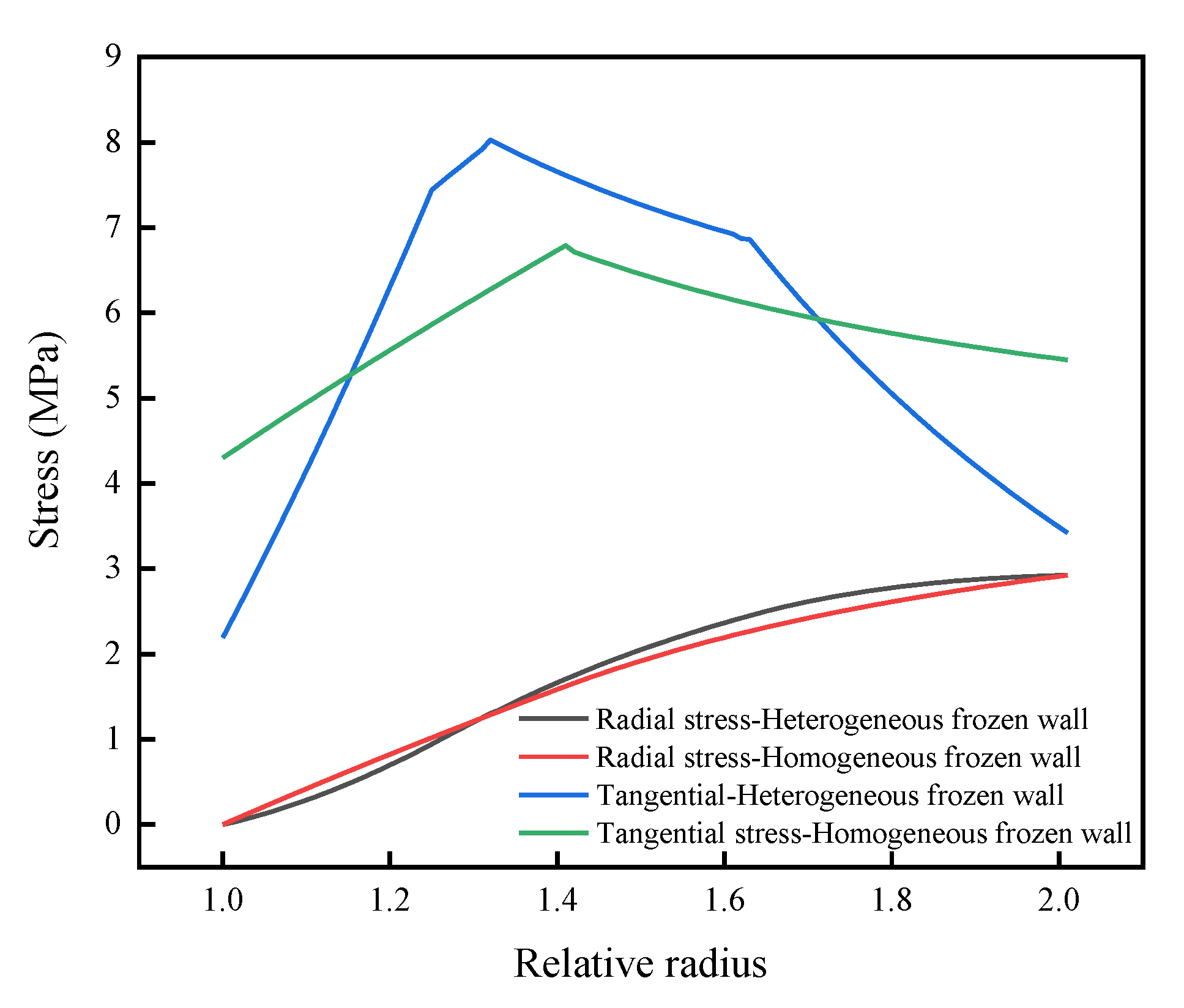 Applsci 12 11879 g008