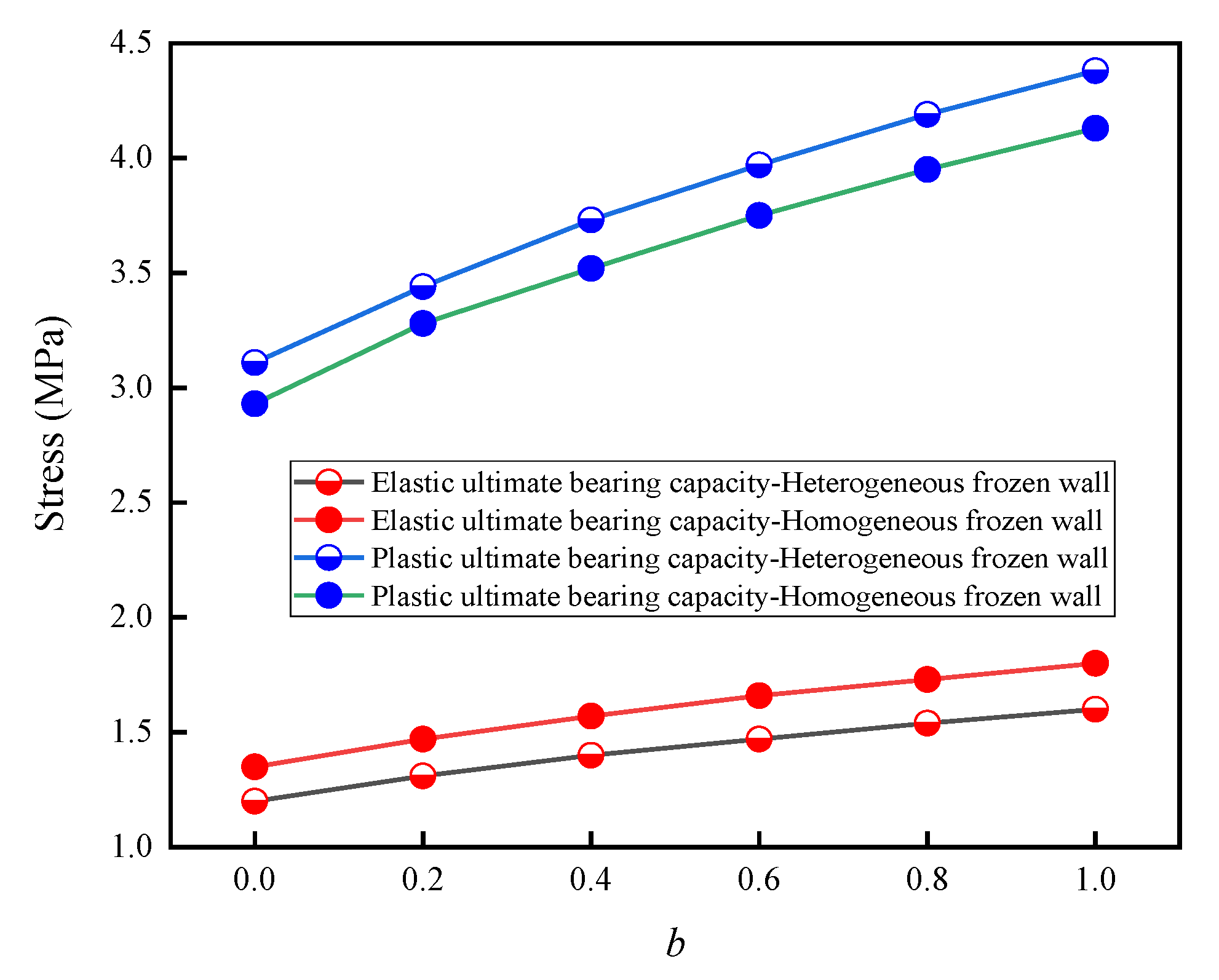 Applsci 12 11879 g009