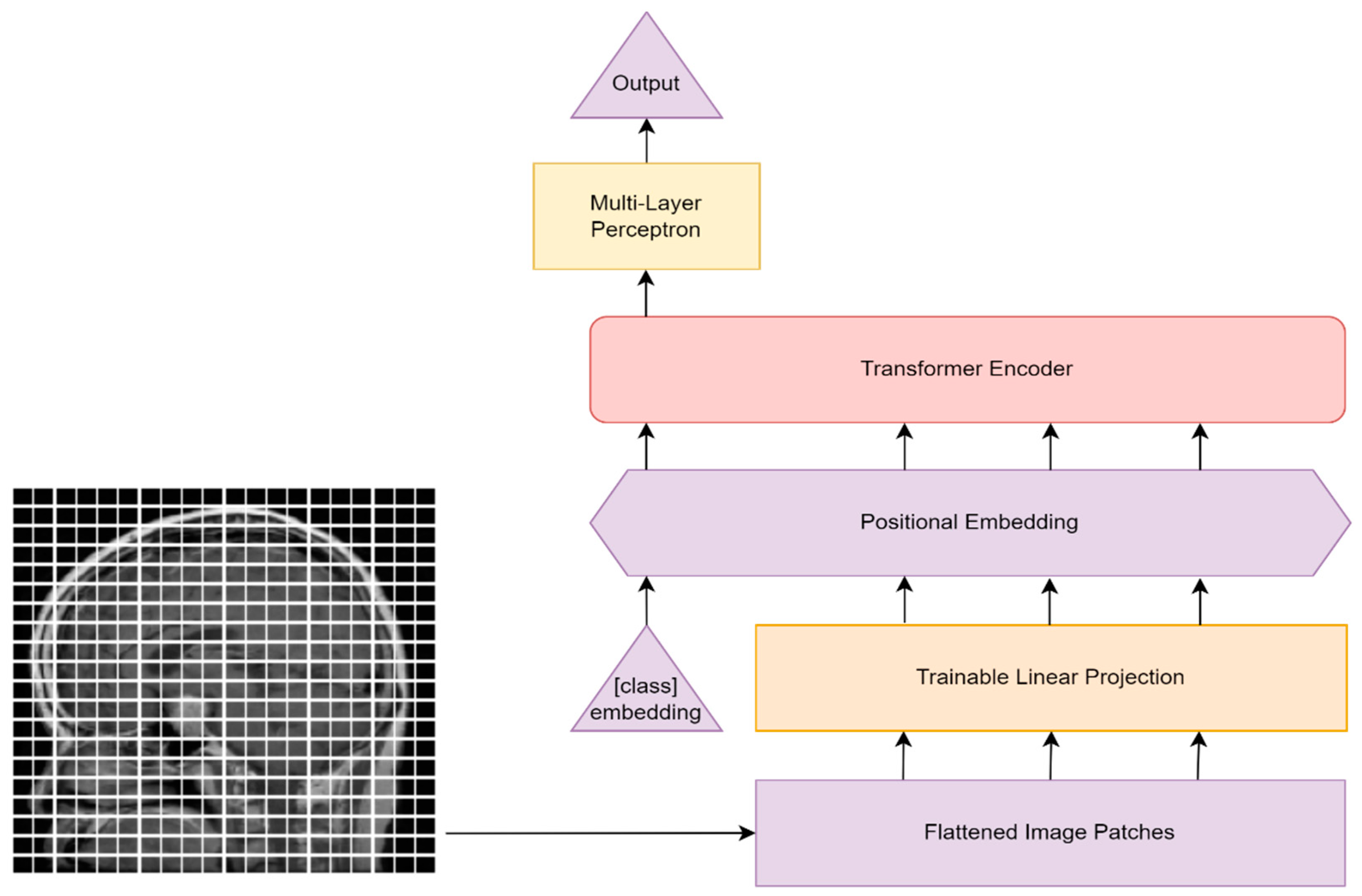 Applsci 12 11880 g004