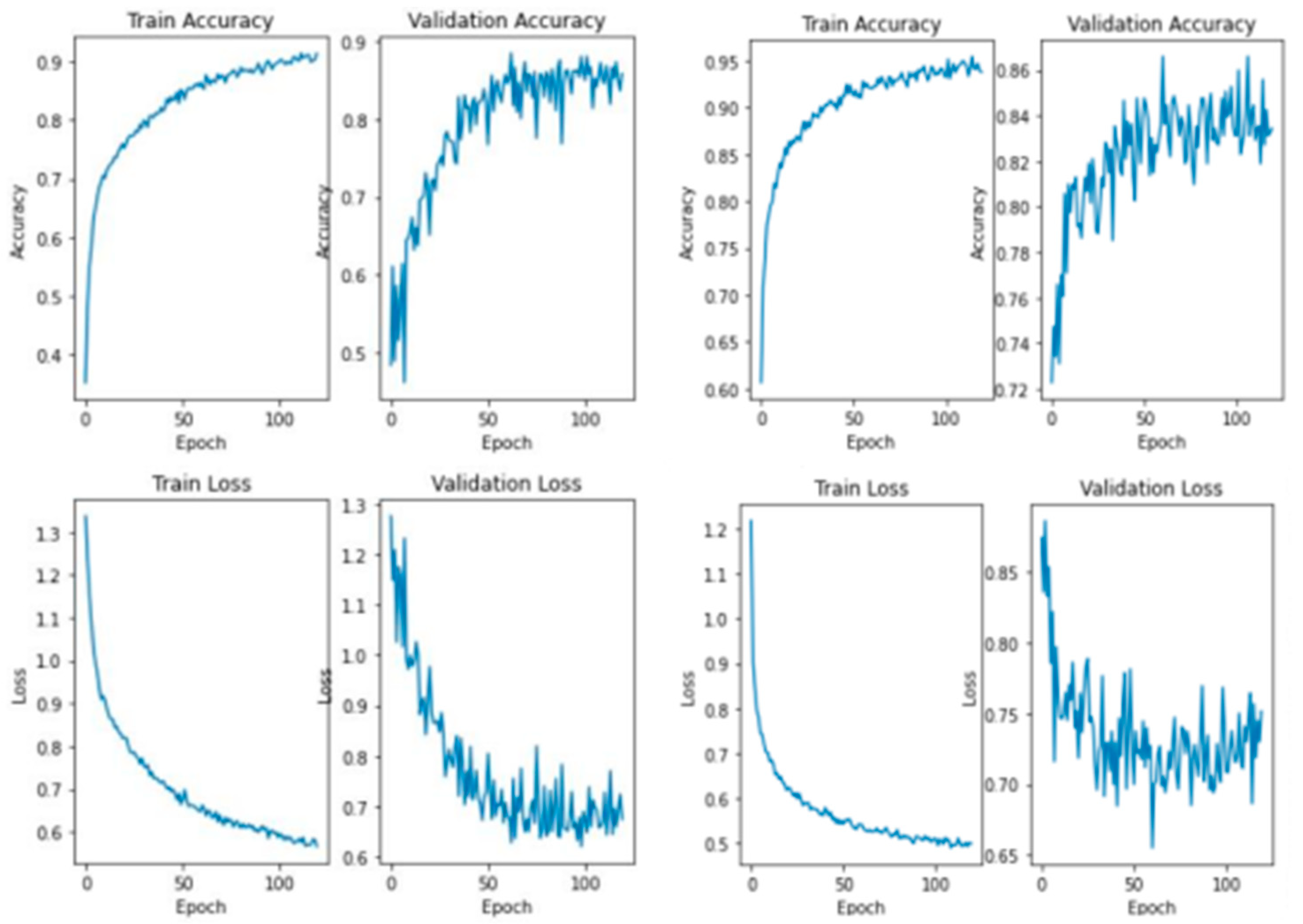 Applsci 12 11880 g0a3