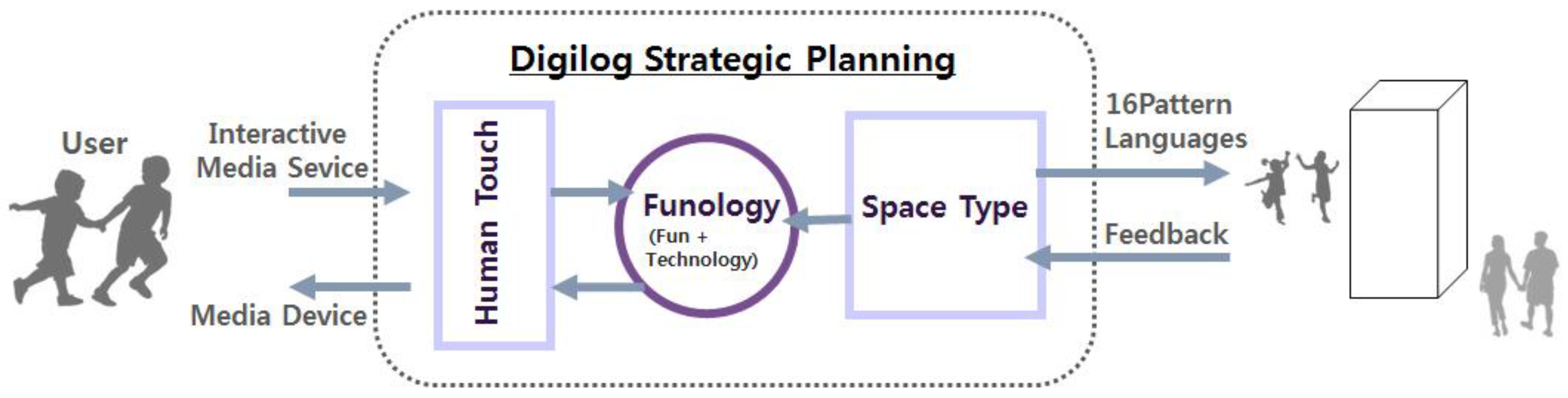 Applsci 12 11882 g005