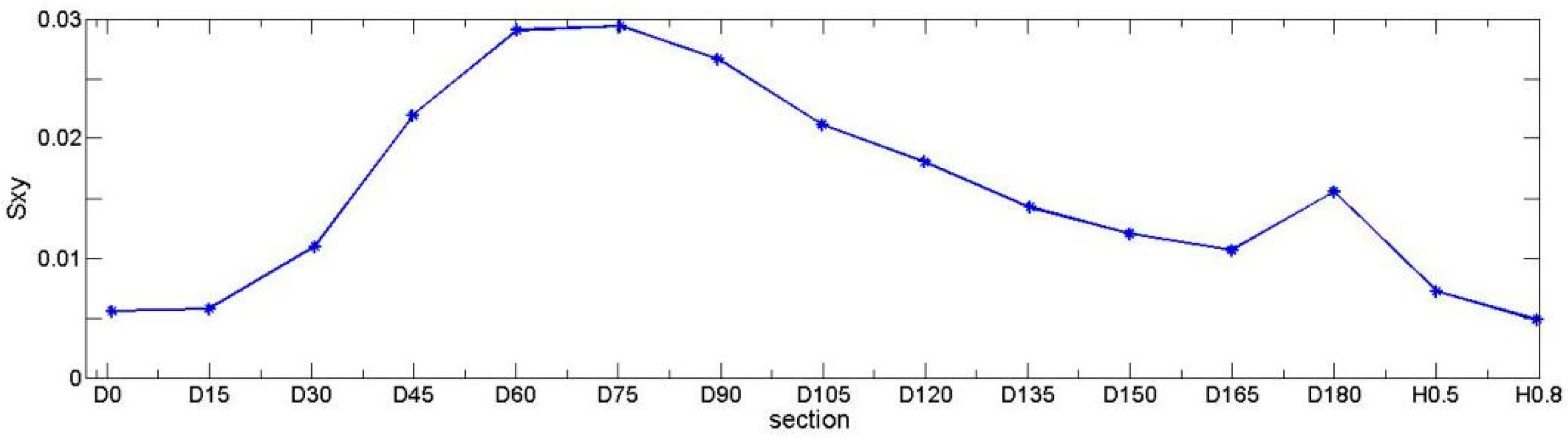 Applsci 12 11883 g010 Applsci 12 11883 g010