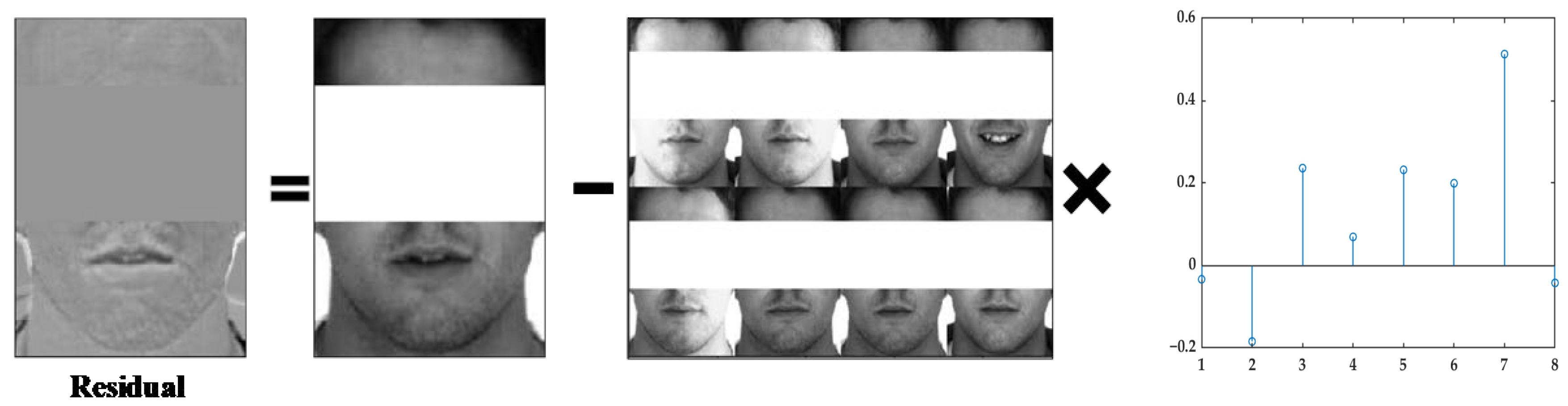 Applsci 12 11885 g005