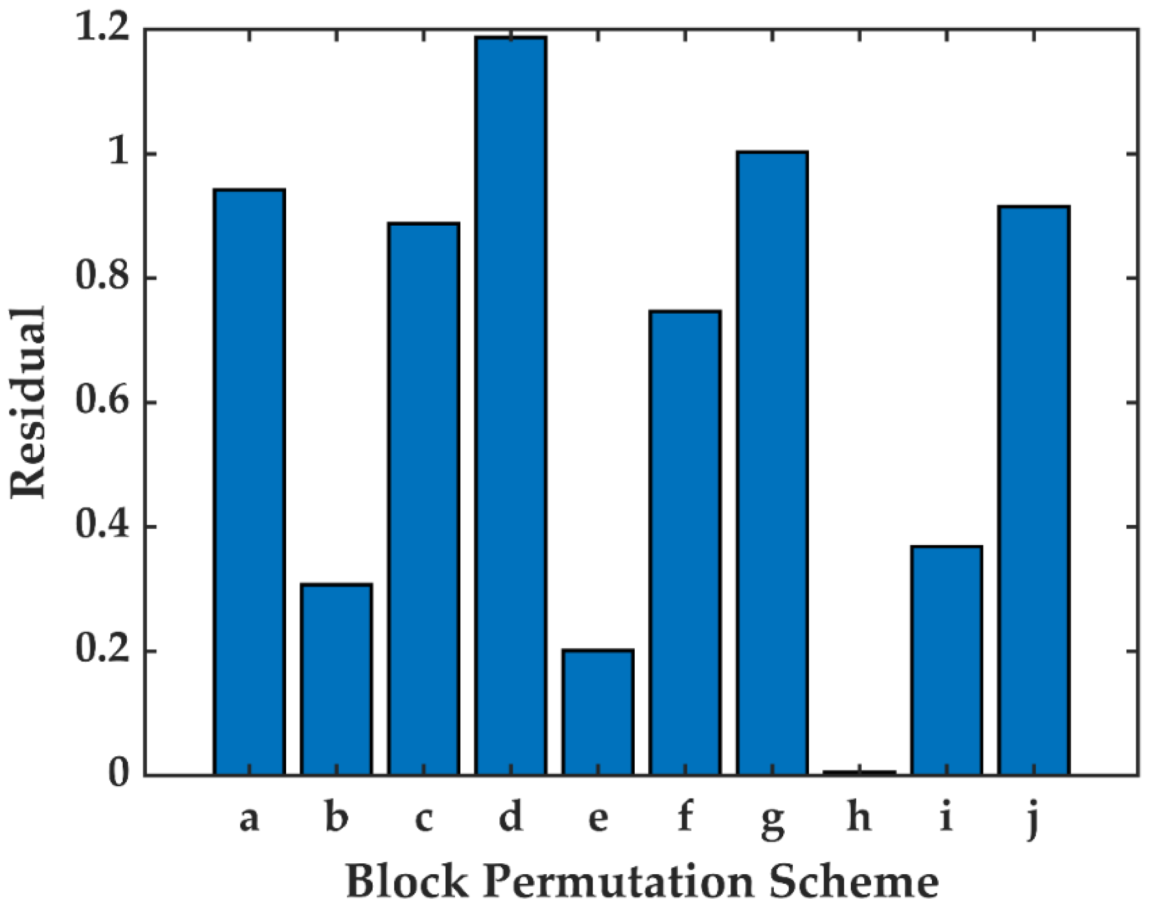 Applsci 12 11885 g006