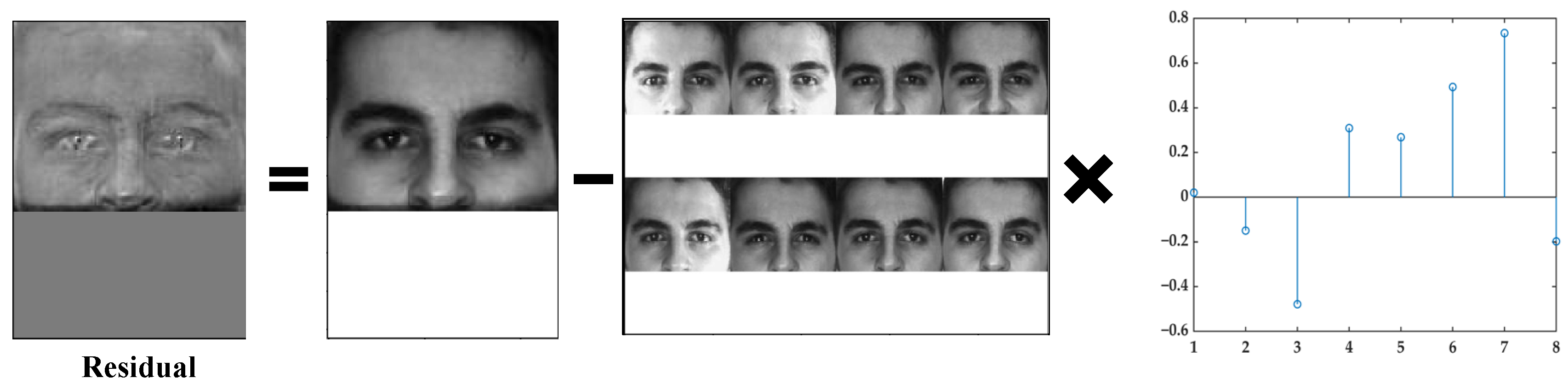 Applsci 12 11885 g008