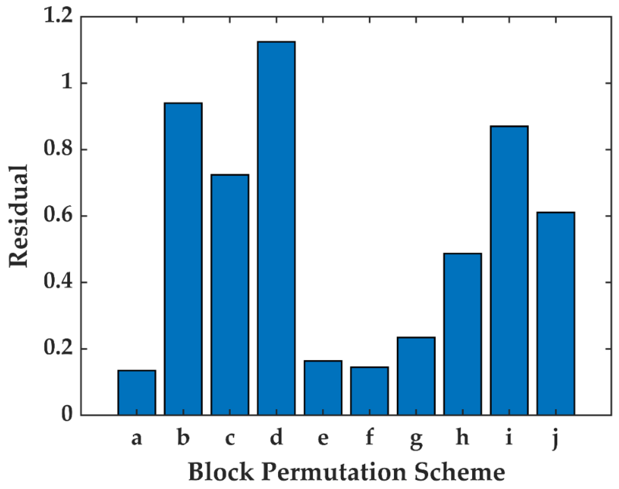 Applsci 12 11885 g009