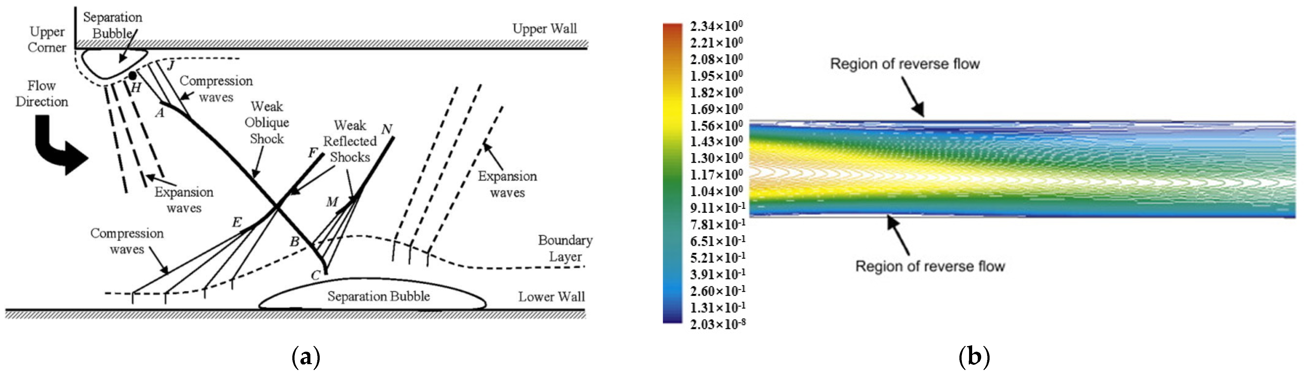 Applsci 12 11887 g013 Applsci 12 11887 g013