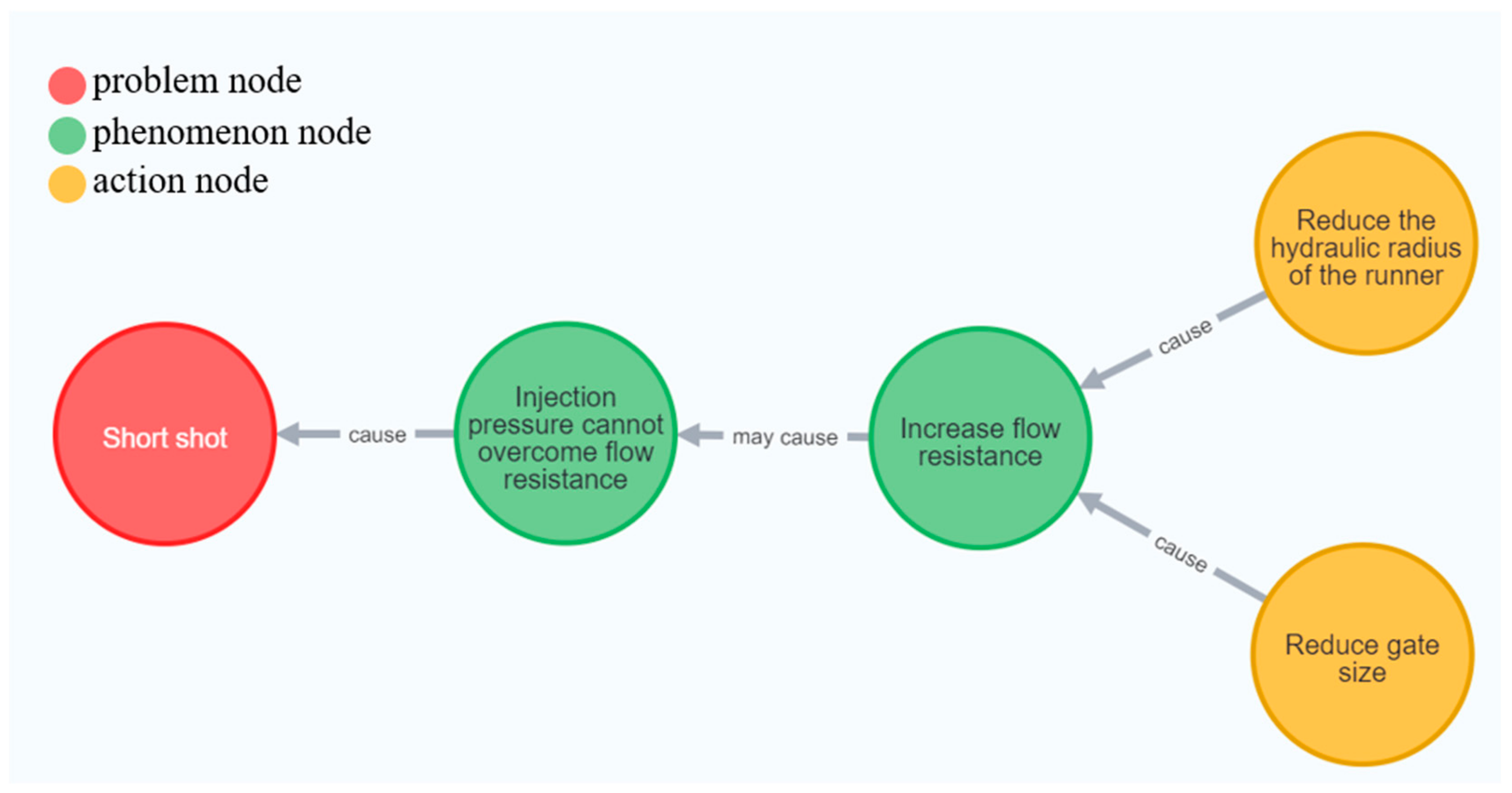 Applsci 12 11888 g003