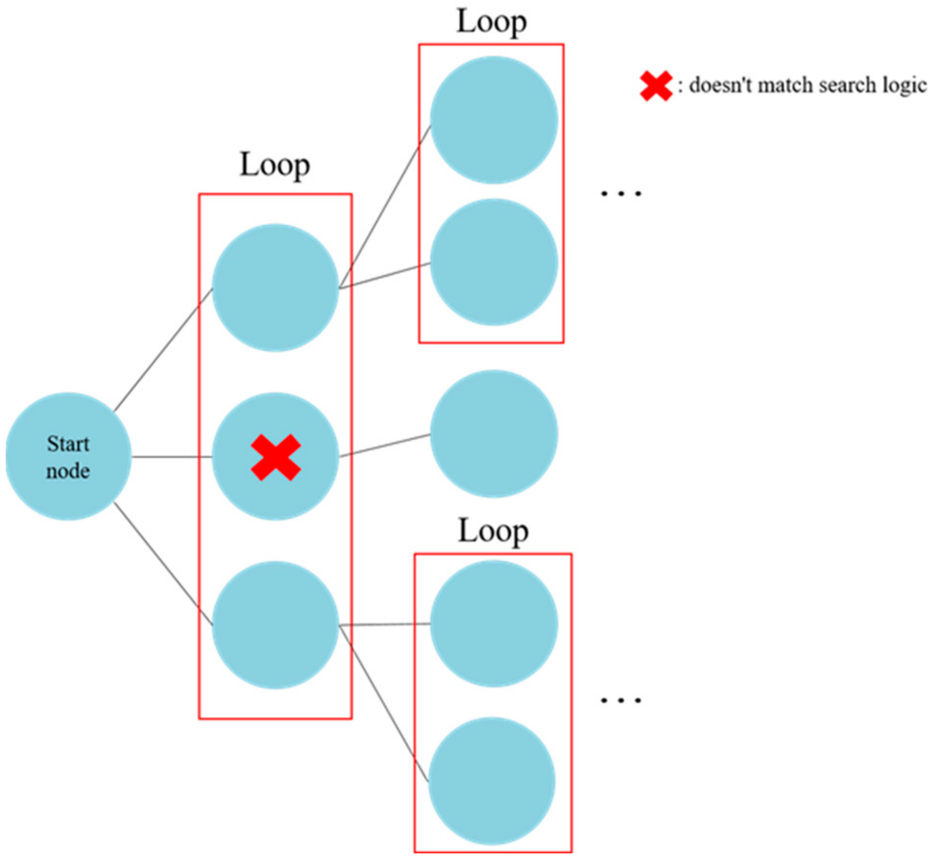 Applsci 12 11888 g005