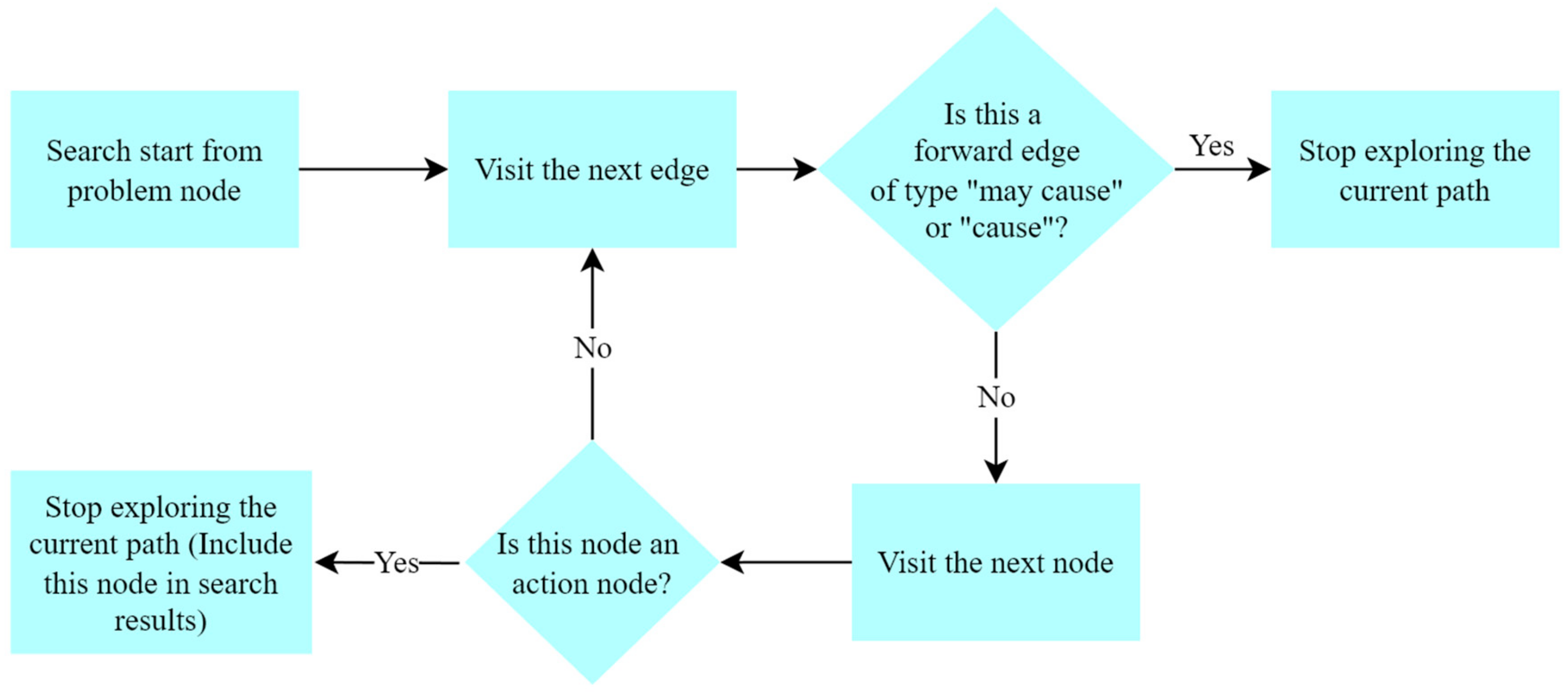 Applsci 12 11888 g006