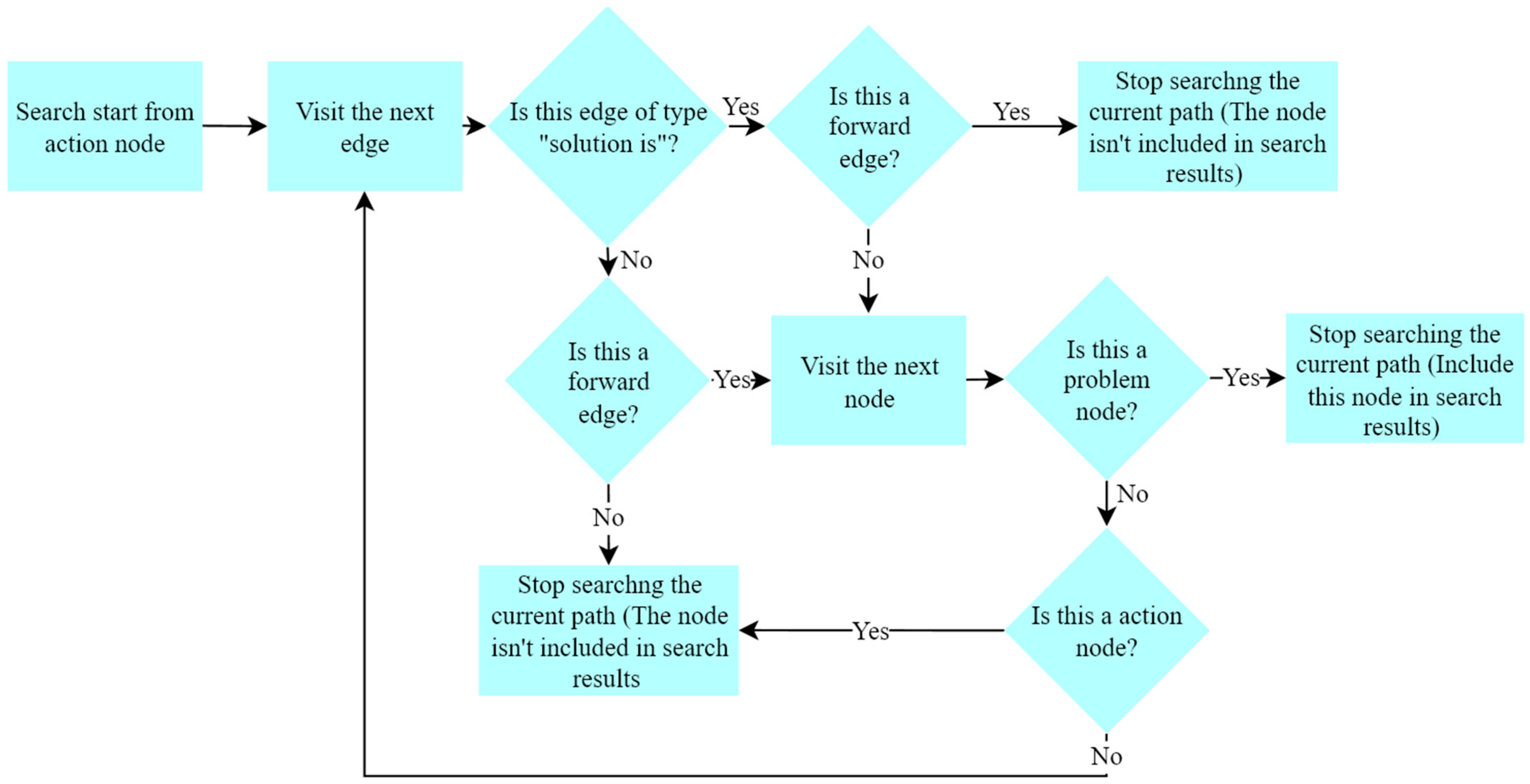 Applsci 12 11888 g010