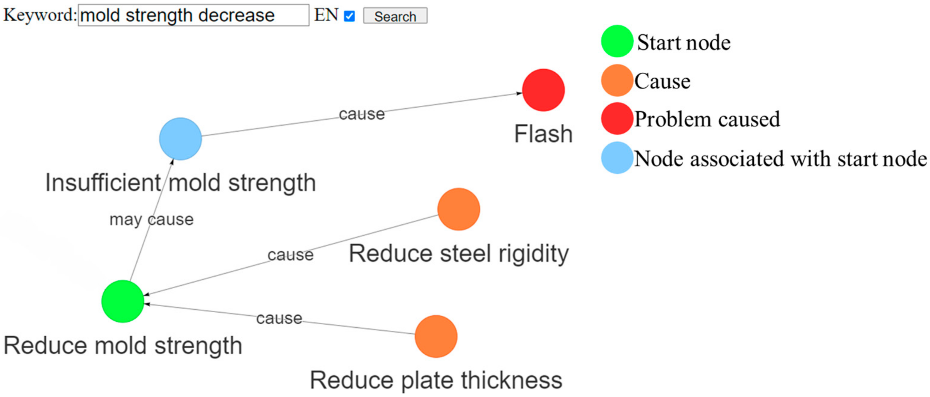 Applsci 12 11888 g013