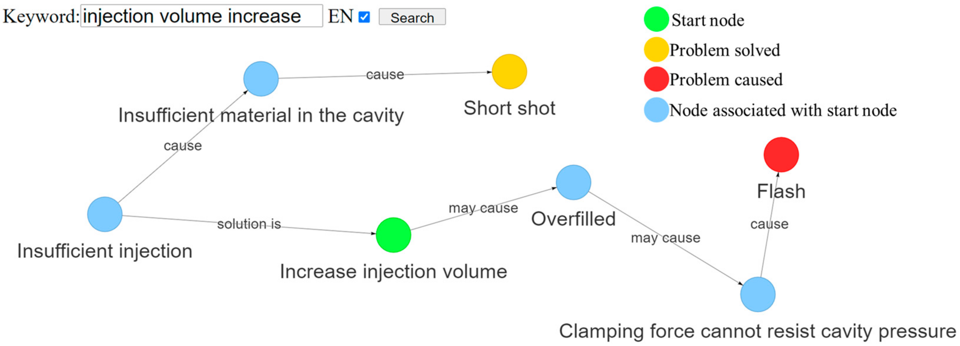 Applsci 12 11888 g014