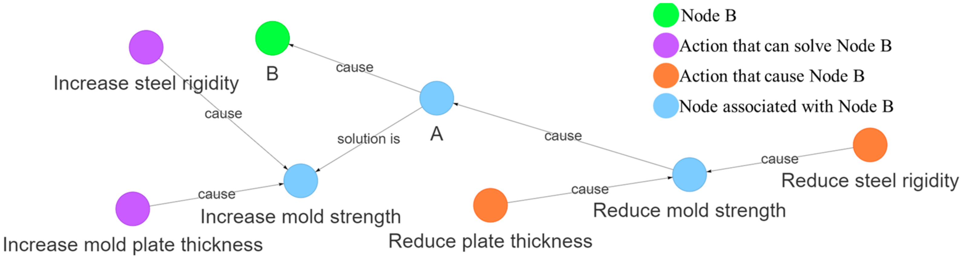 Applsci 12 11888 g016