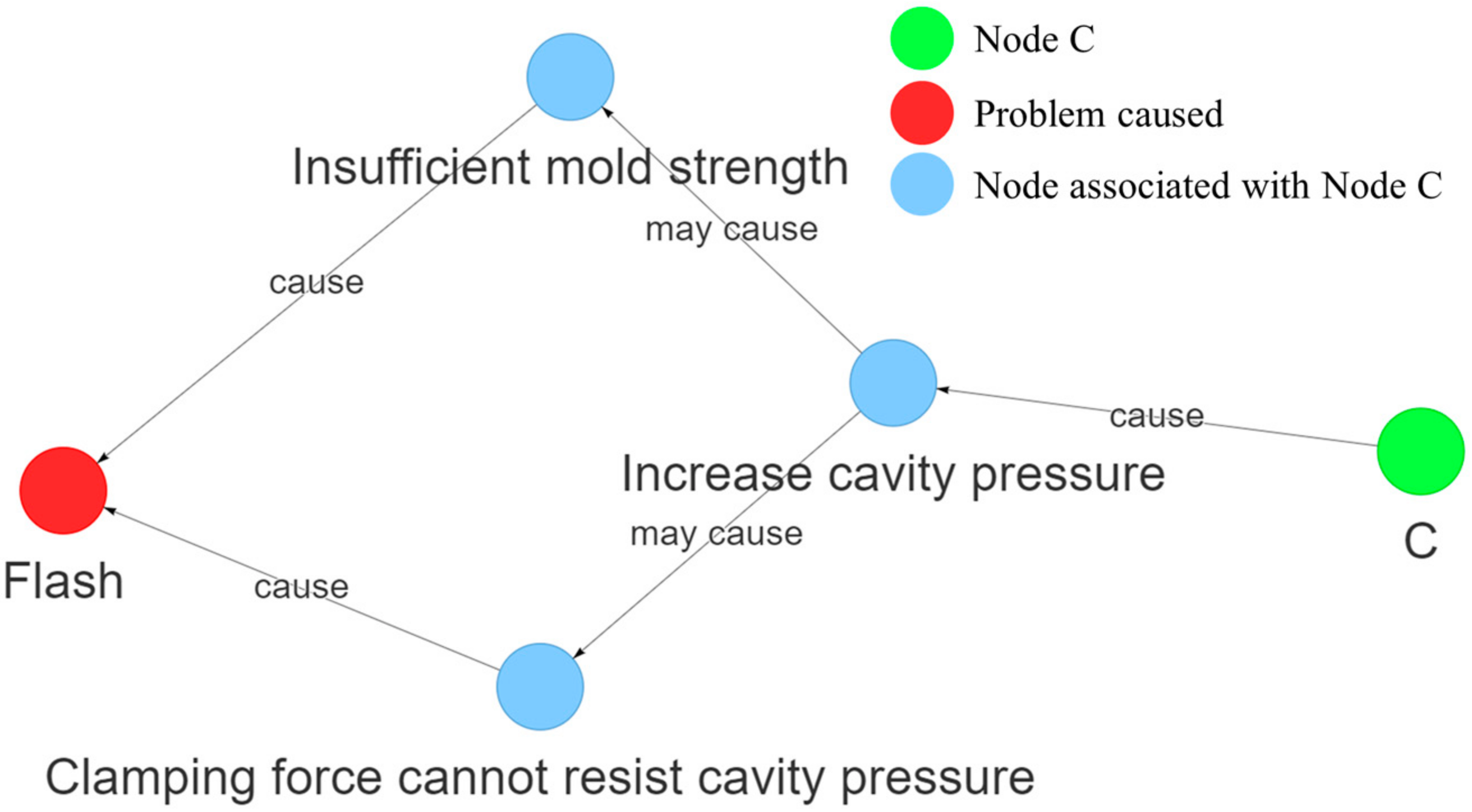 Applsci 12 11888 g018