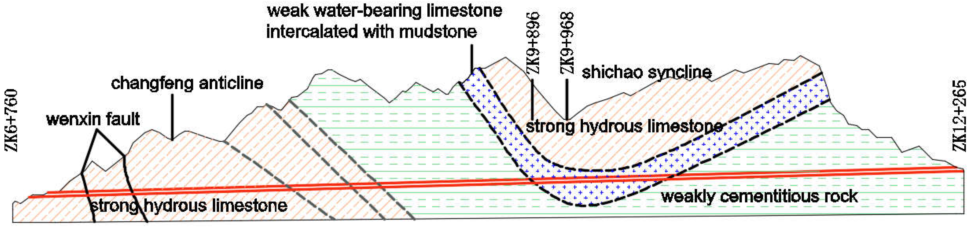 Applsci 12 11891 g003