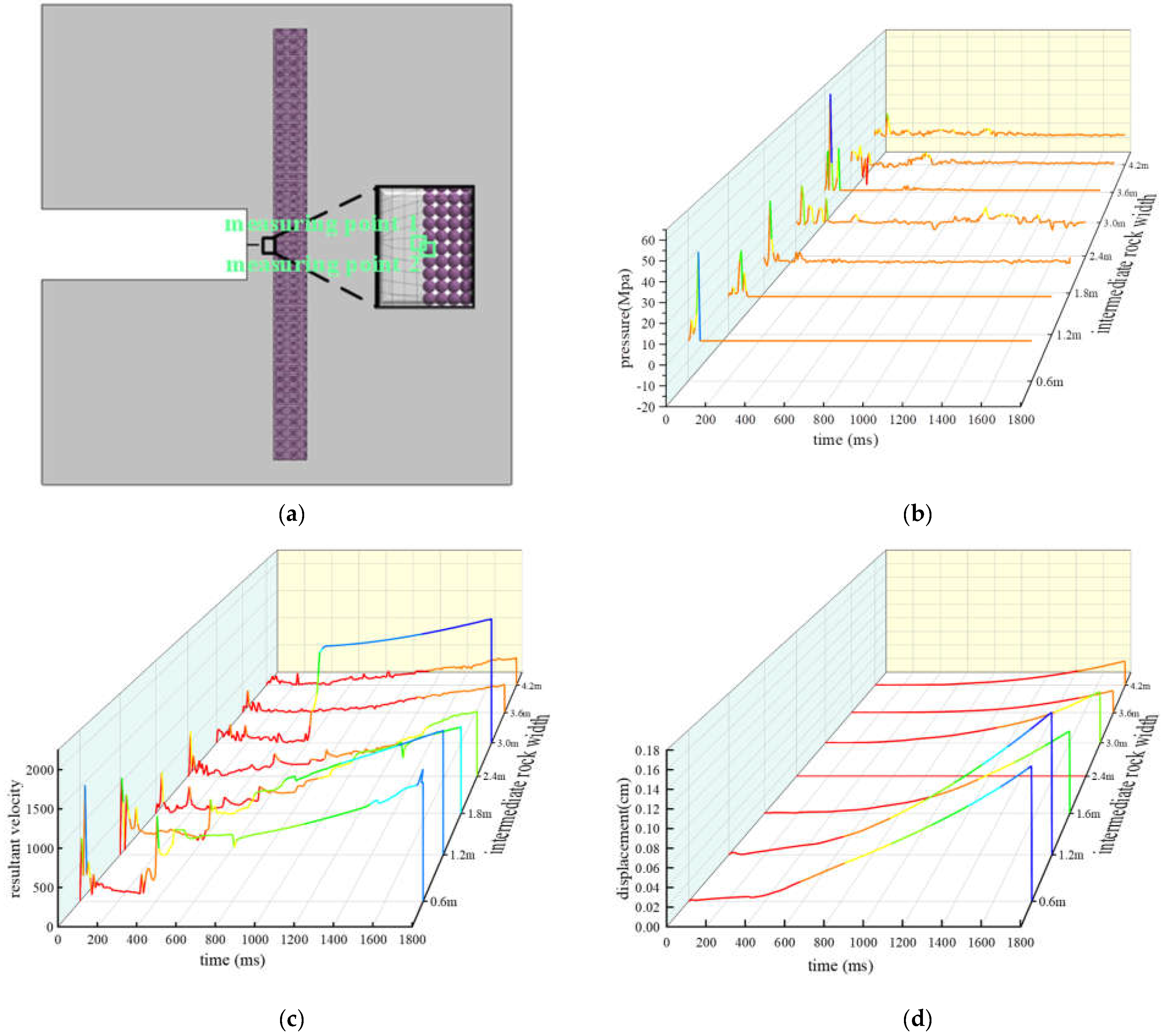 Applsci 12 11891 g012