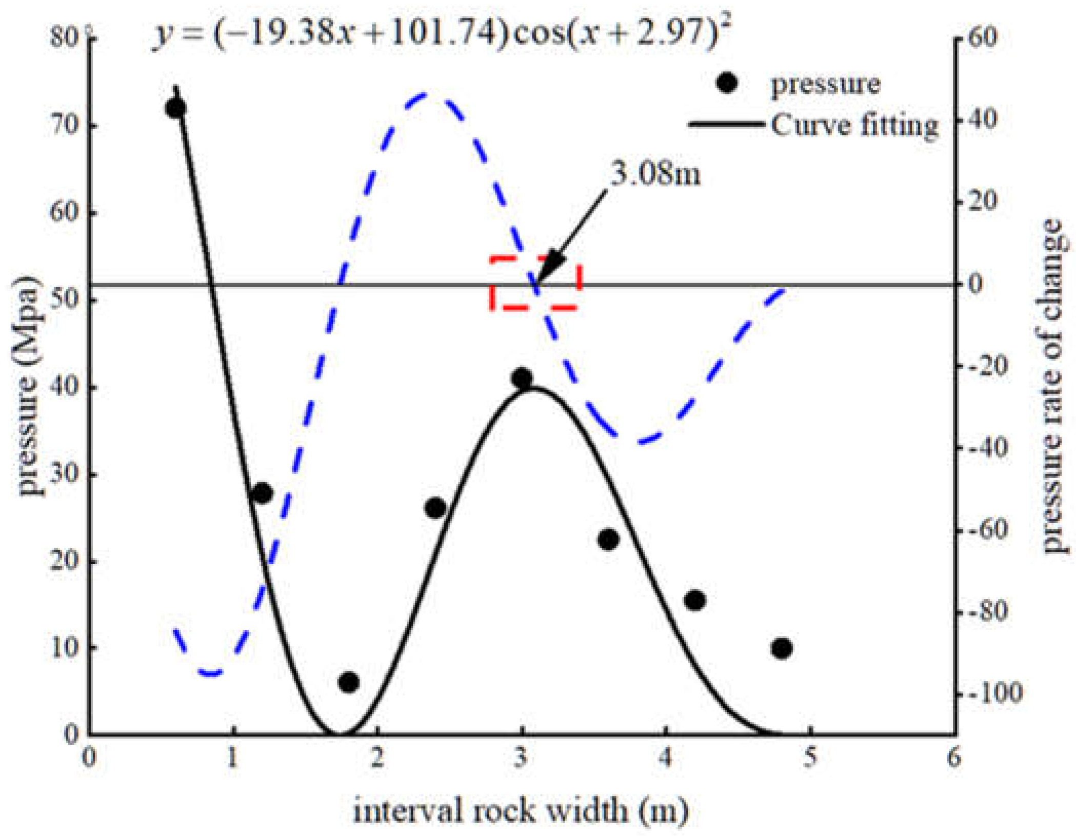 Applsci 12 11891 g013