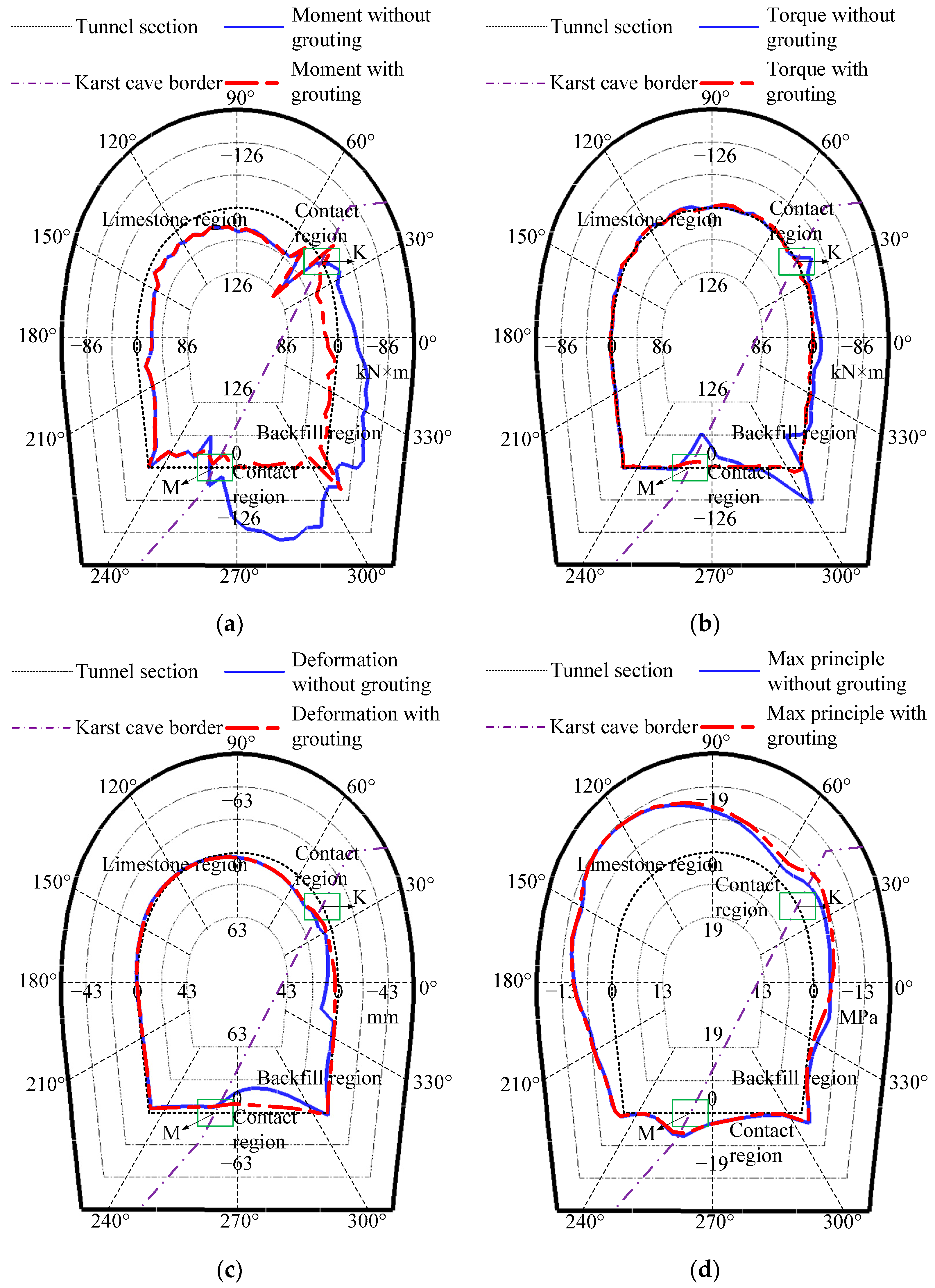 Applsci 12 11895 g008 Applsci 12 11895 g008