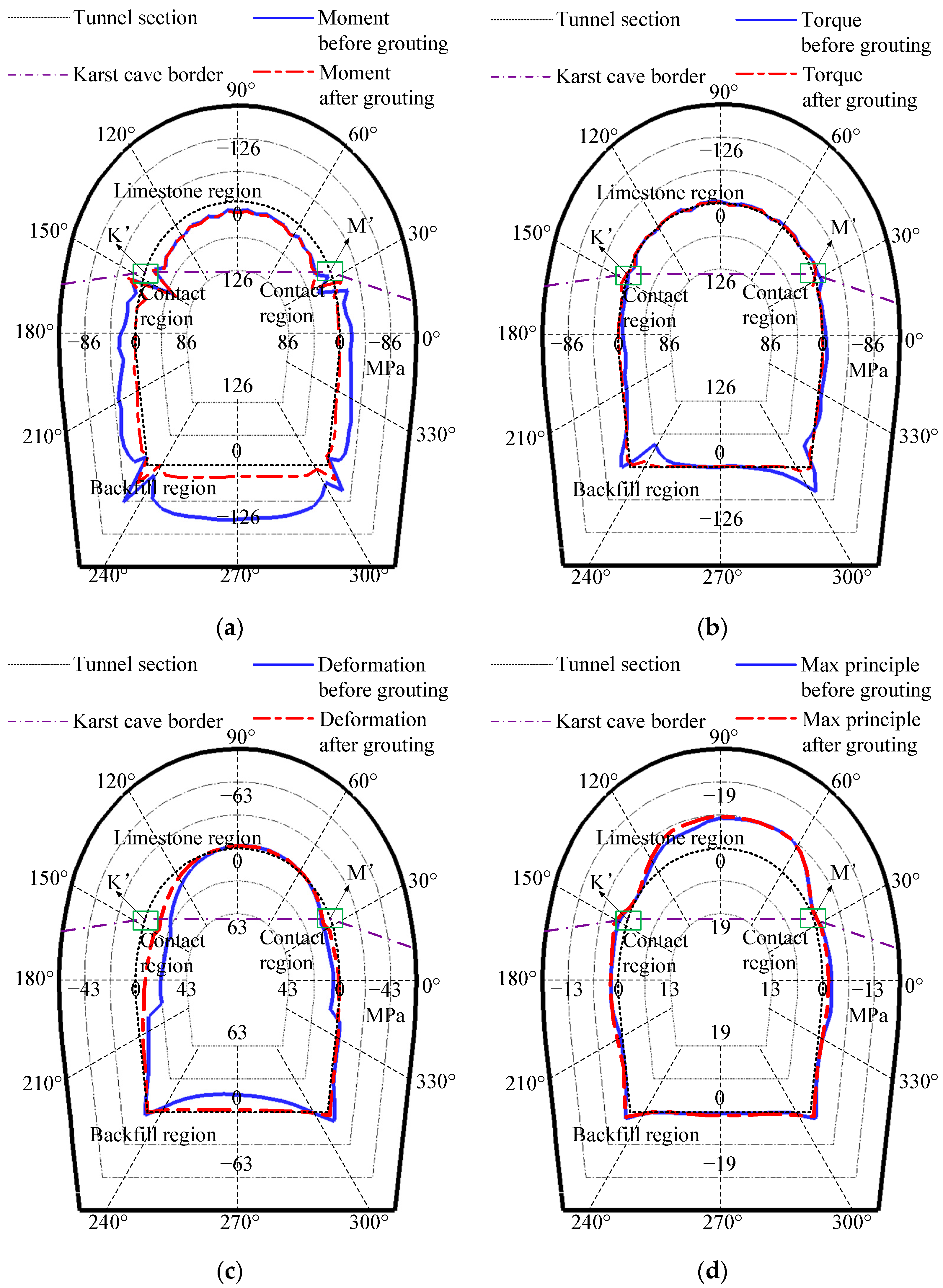 Applsci 12 11895 g010 Applsci 12 11895 g010