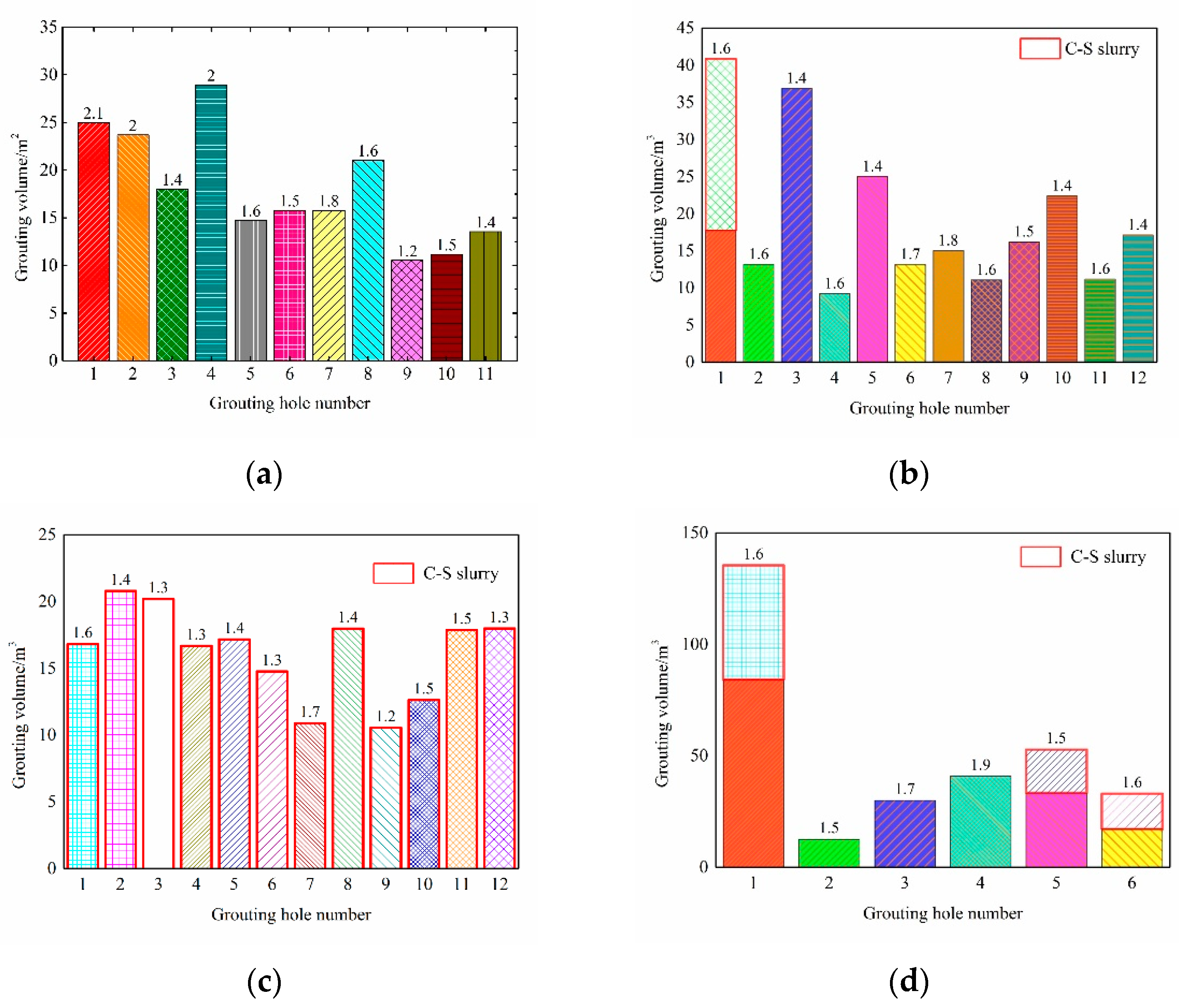 Applsci 12 11895 g013 Applsci 12 11895 g013