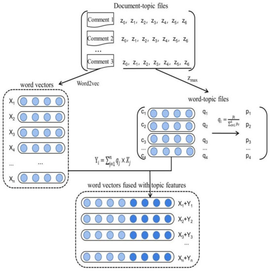 Research on Short Video Hotspot Classification Based on LDA